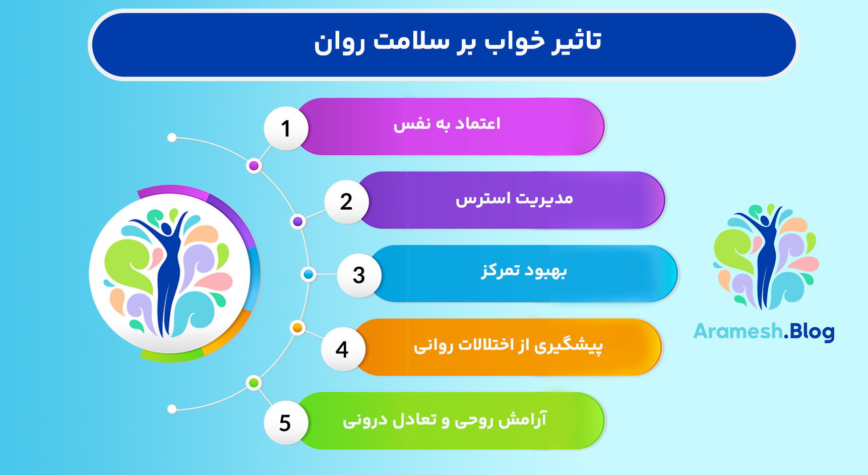 اهمیت خواب بر سلامت جسم و روان