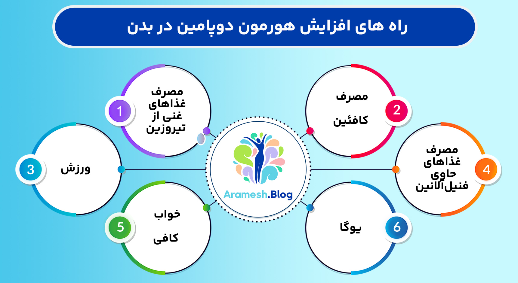 هورمون دوپامین، هورمون عشق و هیجان 4 هورمون دوپامین، هورمون عشق و هیجان