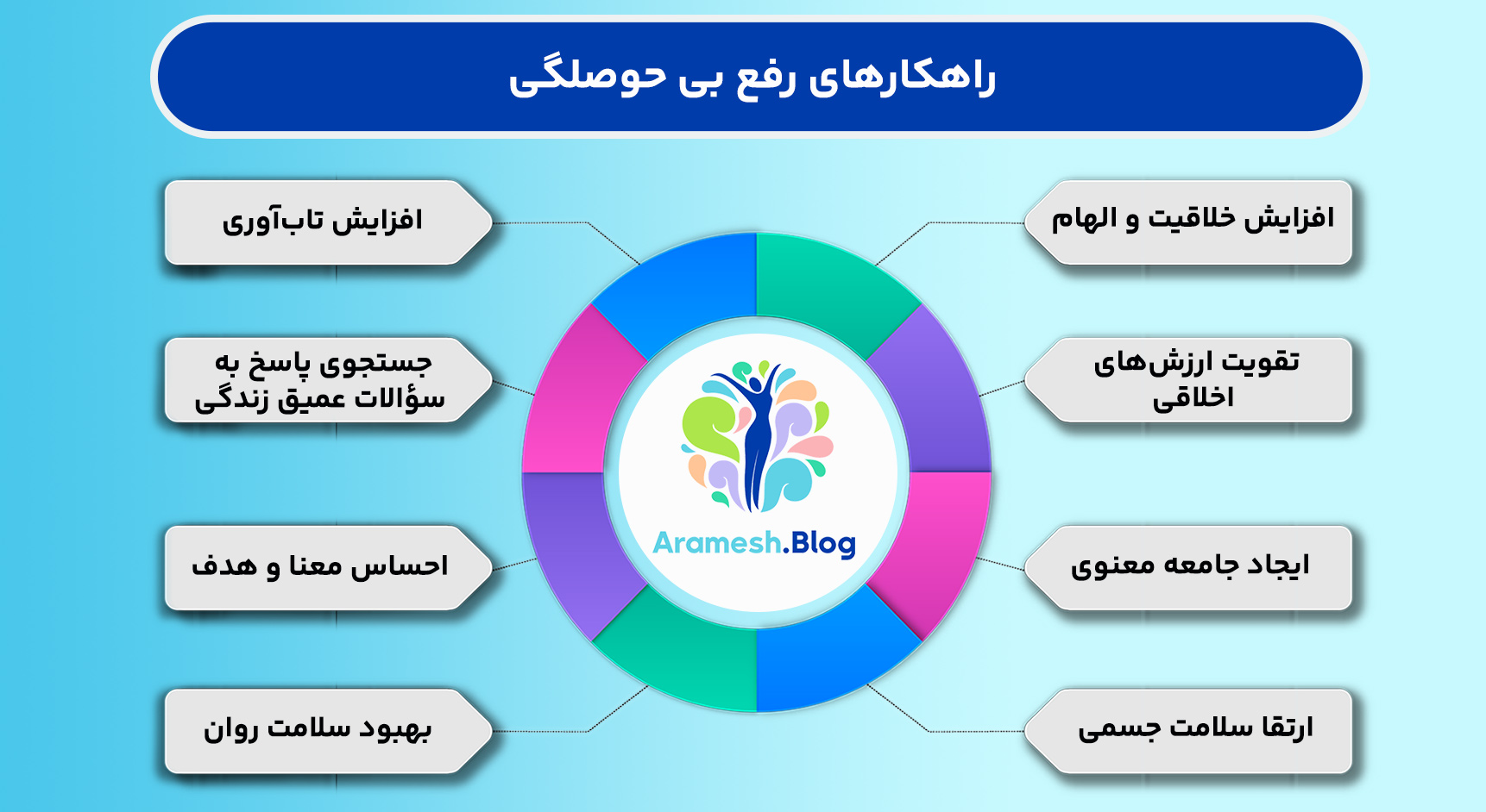 آشنایی با فواید معنویت در زندگی