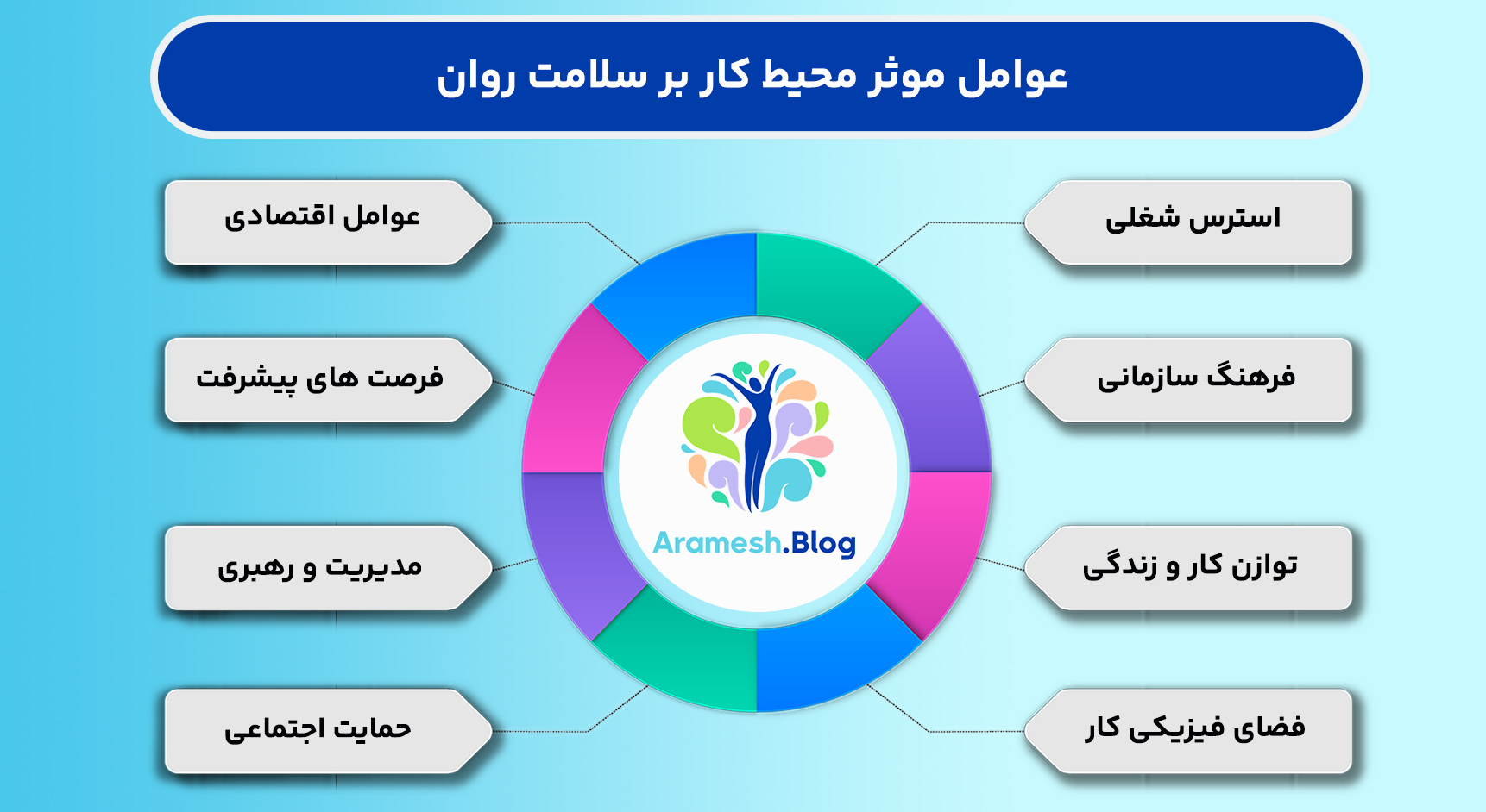 تاثیر محیط کار بر سلامت روان چیست؟