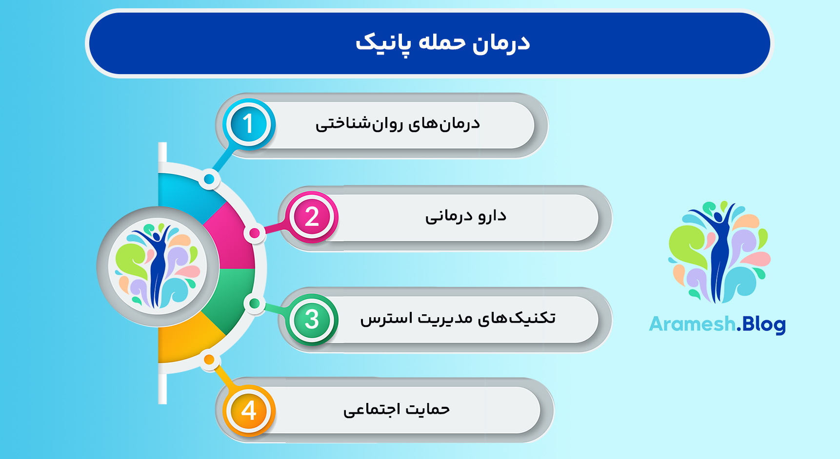 همه چیز در مورد حمله پانیک