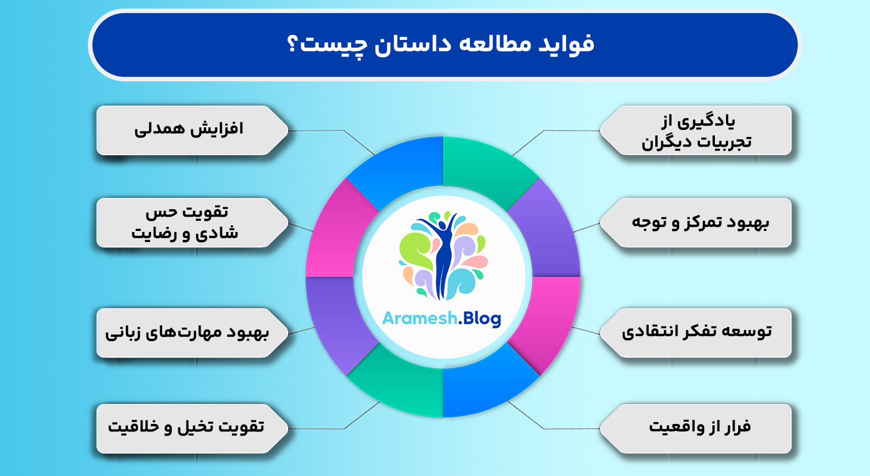 فواید مطالعه داستان چیست؟