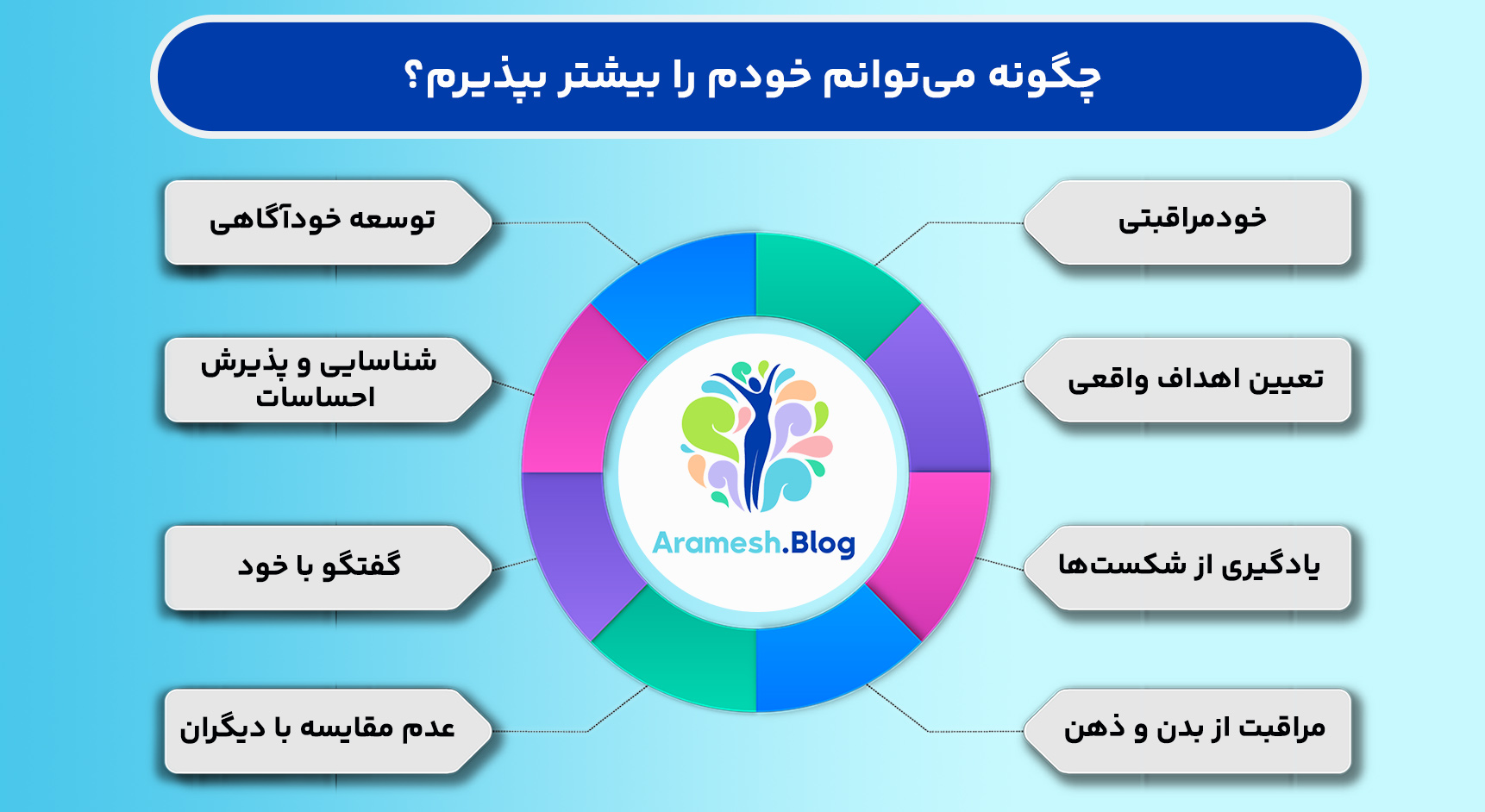 چگونه می‌توانم خودم را بیشتر بپذیرم؟