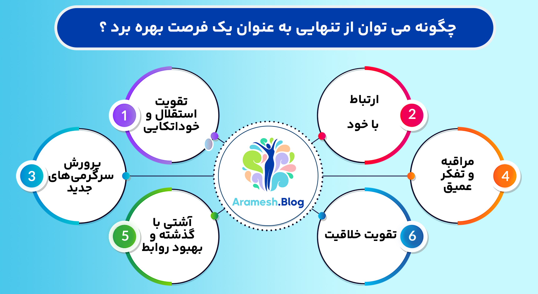 چگونه می توان از تنهایی به عنوان یک فرصت بهره برد ؟