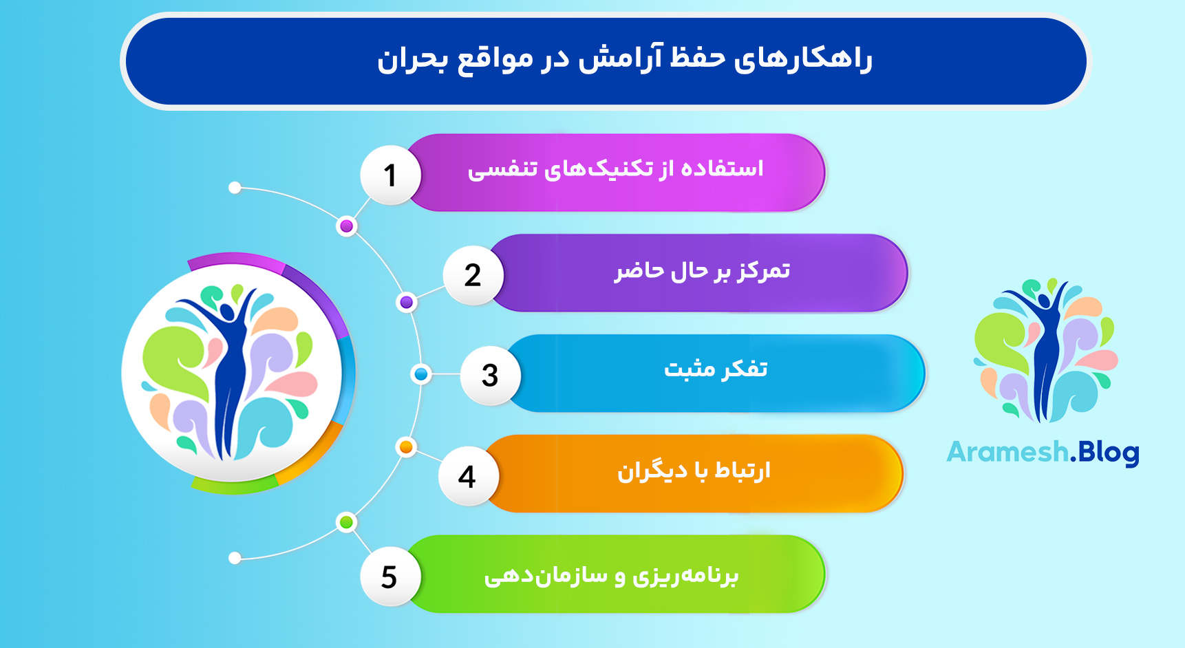 راهکارهای حفظ آرامش در مواقع بحران