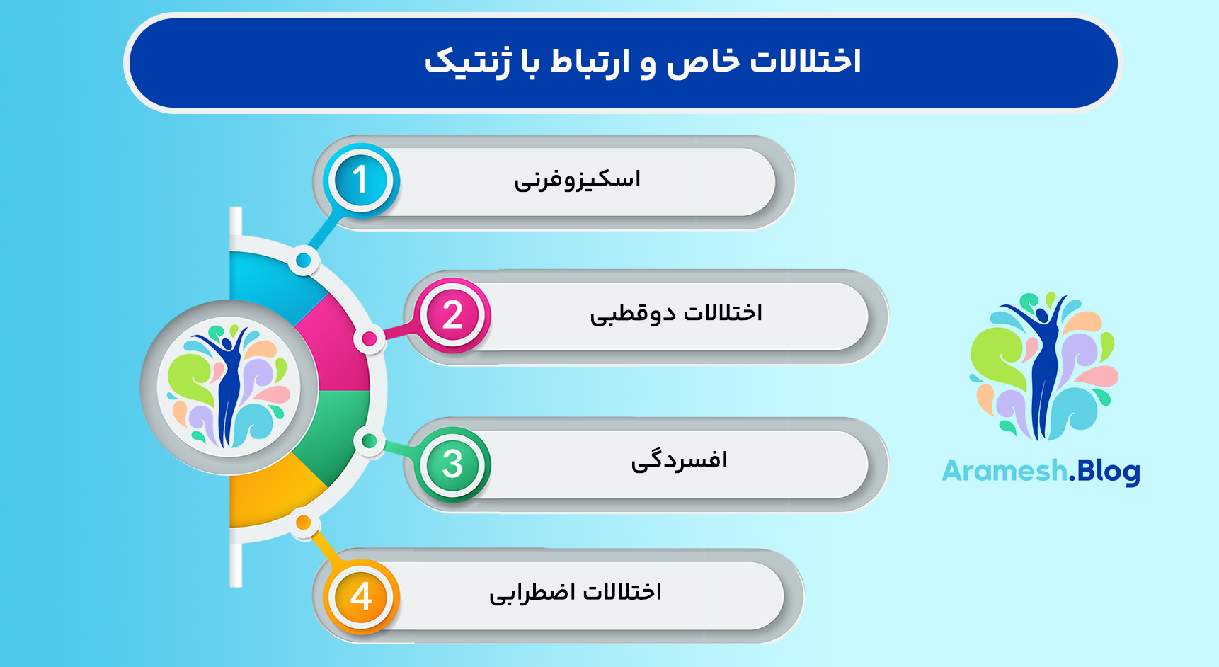 نقش ژنتیک در بروز اختلالات روانی چیست؟