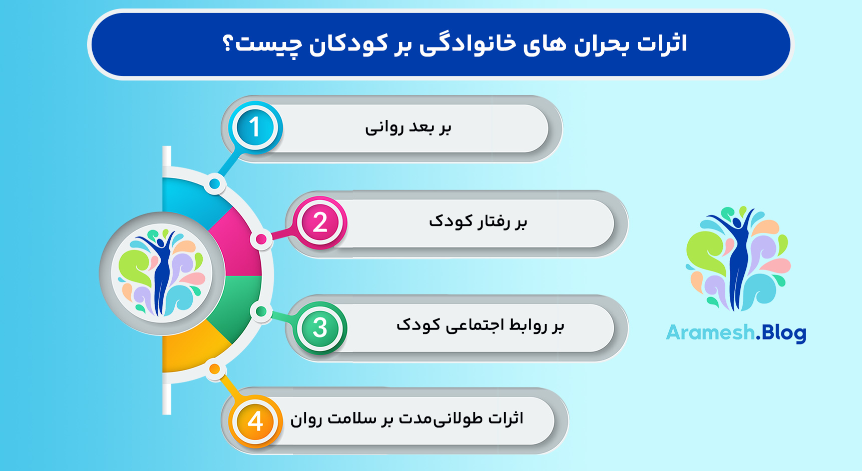 اثرات بحران ‌های خانوادگی بر کودکان چیست؟