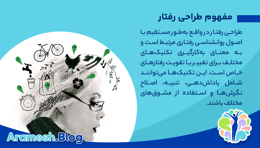 طراحی رفتار، اصول و کاربردها در روانشناسی و مدیریت 2 طراحی رفتار، اصول و کاربردها در روانشناسی و مدیریت