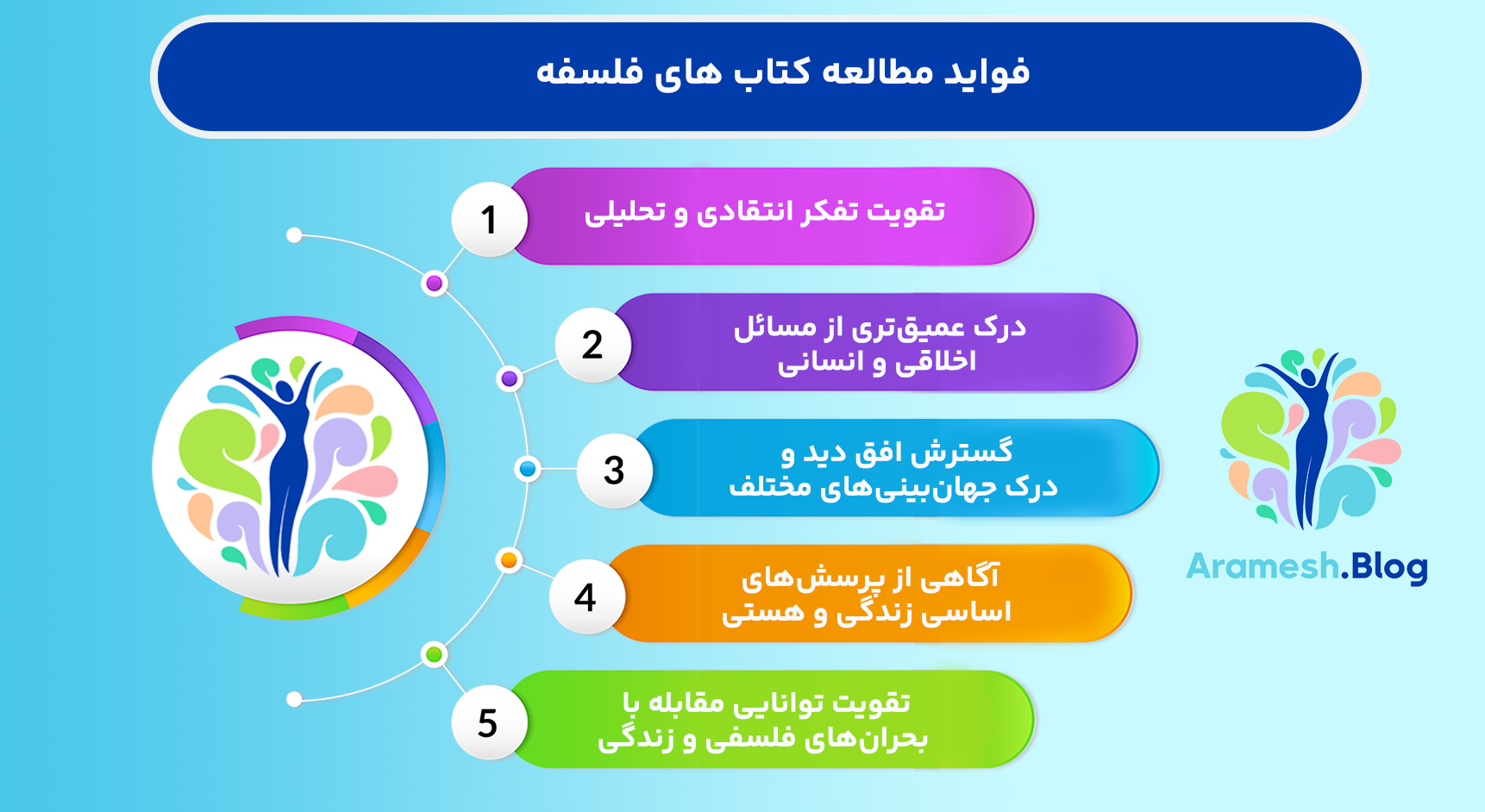 فواید مطالعه کتاب های فلسفه، گامی به سوی تفکر عمیقتر و درک بهتر از زندگی 2 فواید مطالعه کتاب های فلسفه، گامی به سوی تفکر عمیقتر و درک بهتر از زندگی