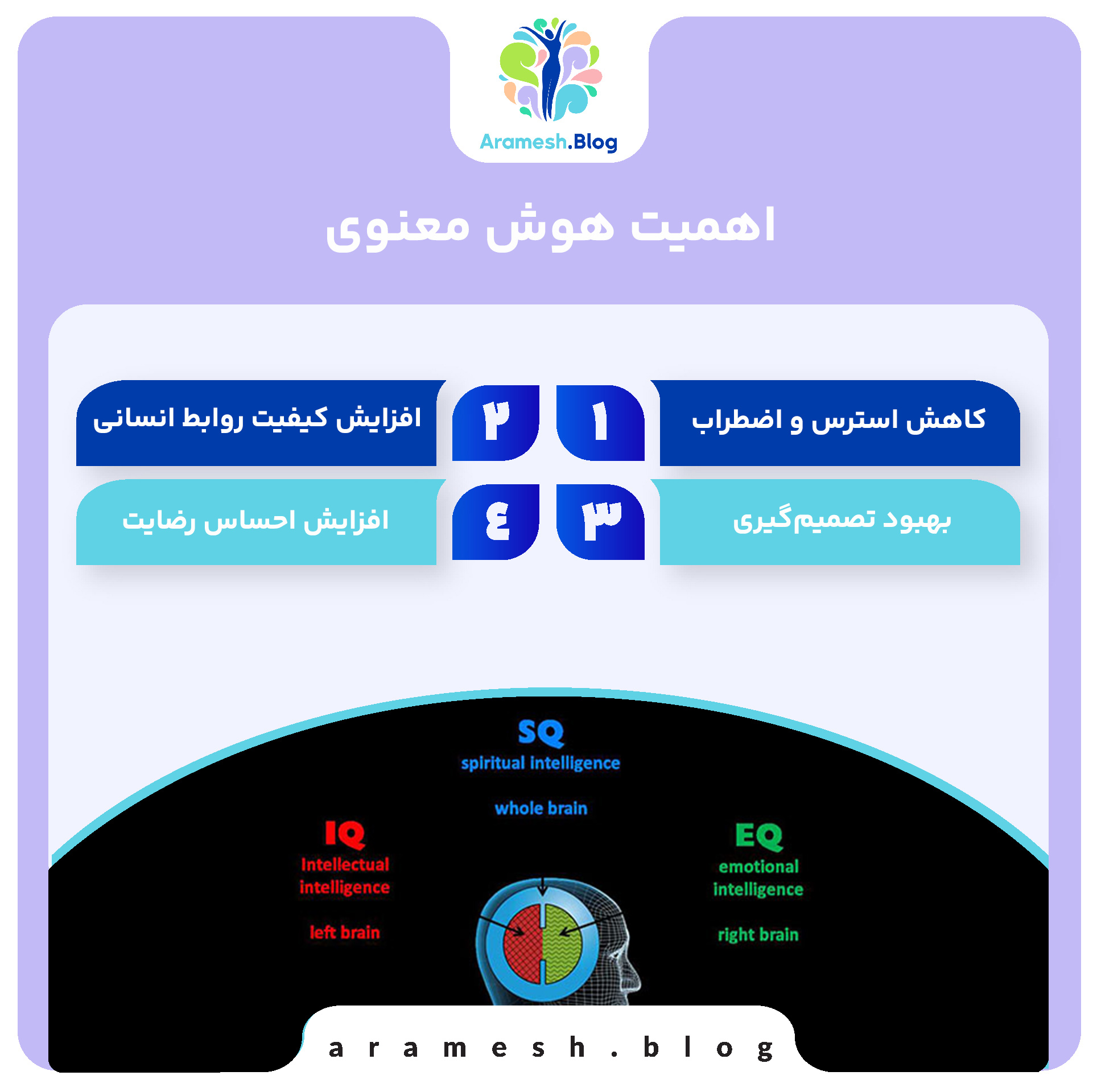 هوش معنوی، ابزاری برای ارتقا کیفیت زندگی