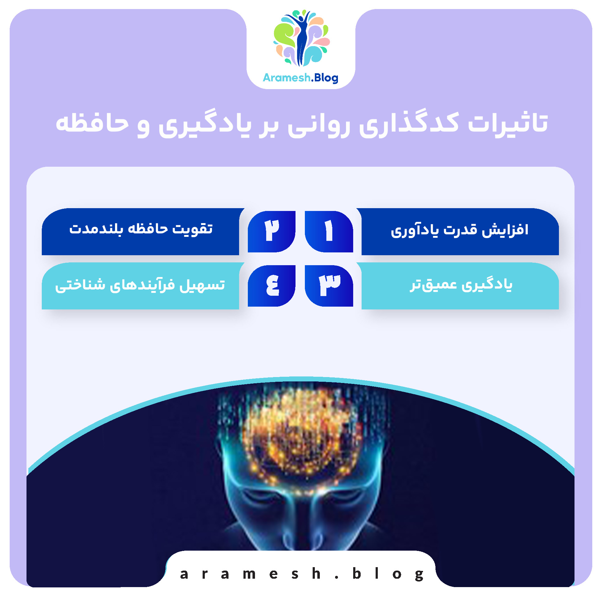 کدگذاری روانی: درک فرآیندها و تاثیرات آن بر ذهن انسان 4 کدگذاری روانی: درک فرآیندها و تاثیرات آن بر ذهن انسان