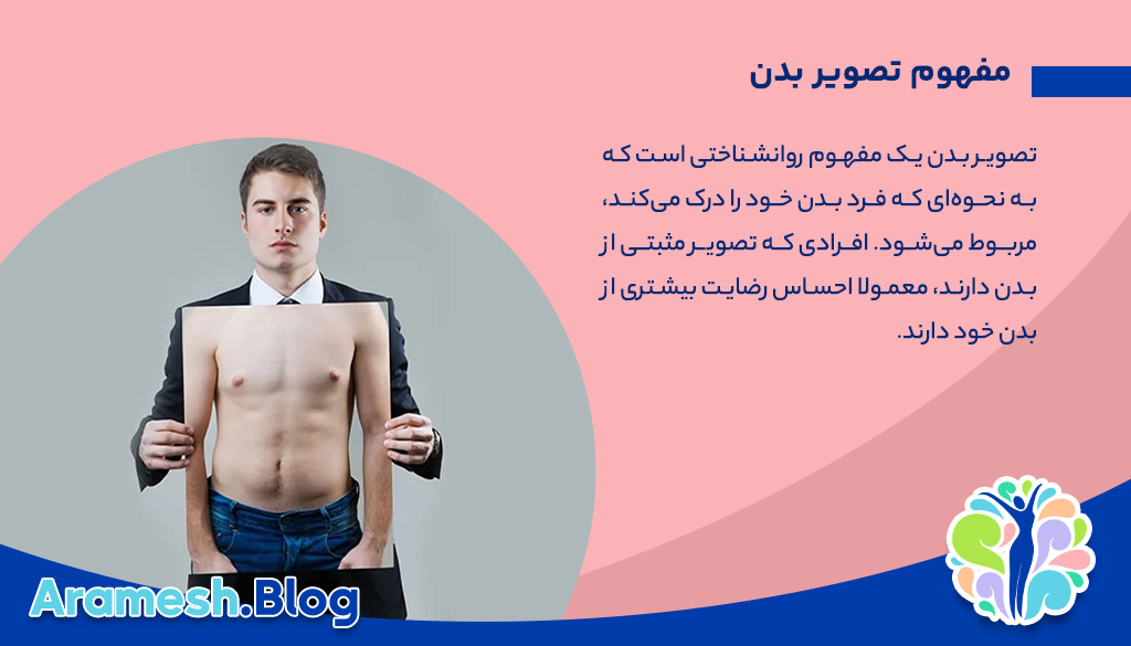 تصویر بدن: تاثیرات و نقش آن در سلامت روان و جسم 2 تصویر بدن: تاثیرات و نقش آن در سلامت روان و جسم