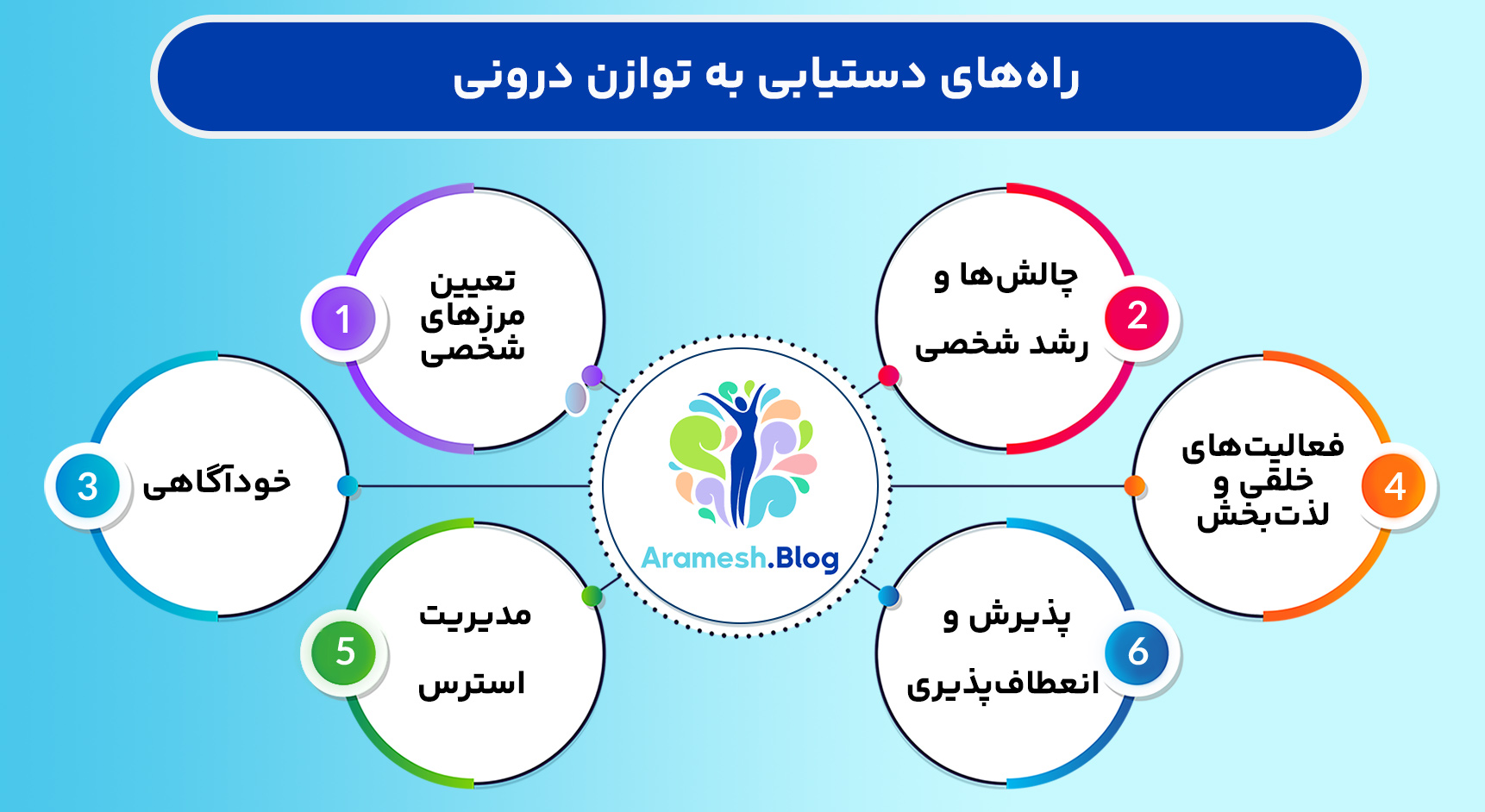 توازن درونی: کلید آرامش و رضایت در زندگی