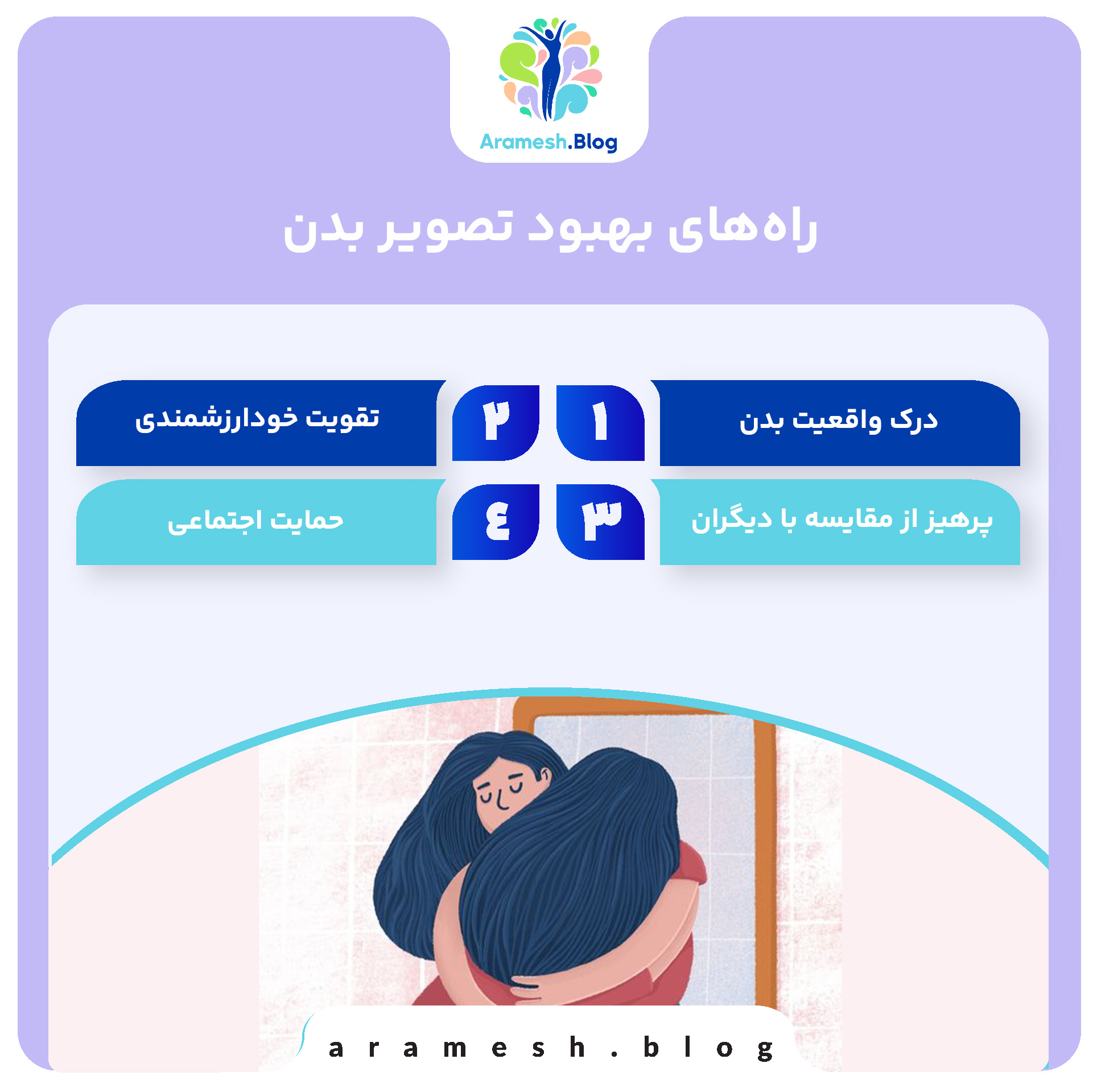 تصویر بدن: تاثیرات و نقش آن در سلامت روان و جسم