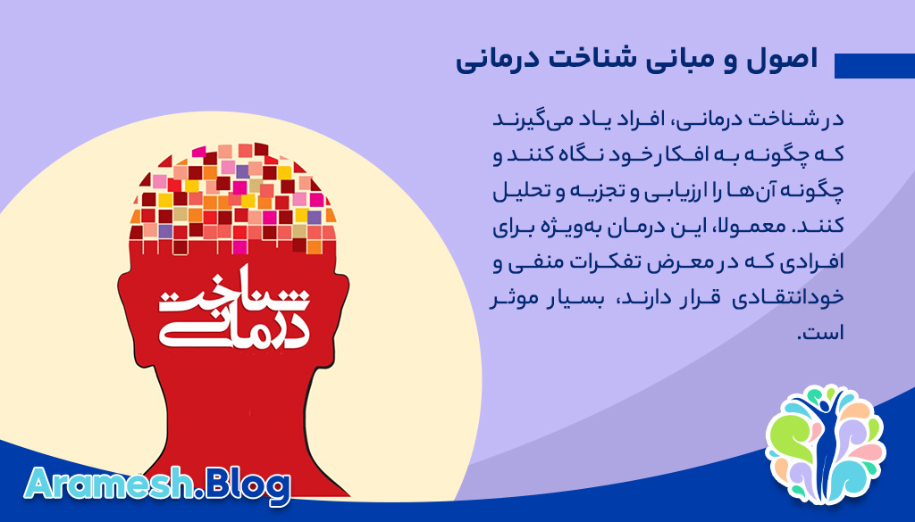 شناخت درمانی: رویکردی برای تغییر الگوهای فکری و رفتاری