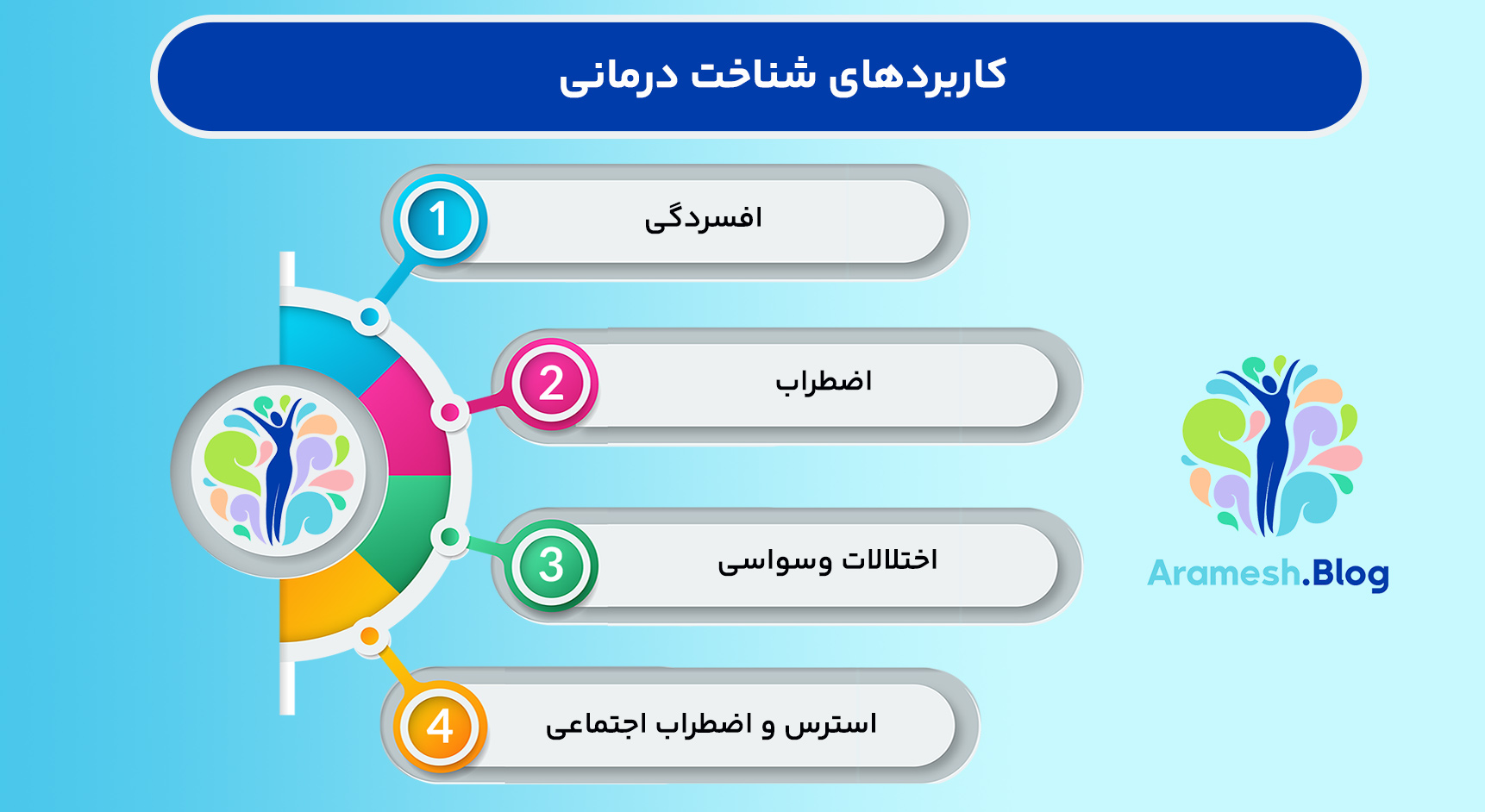 شناخت درمانی: رویکردی برای تغییر الگوهای فکری و رفتاری