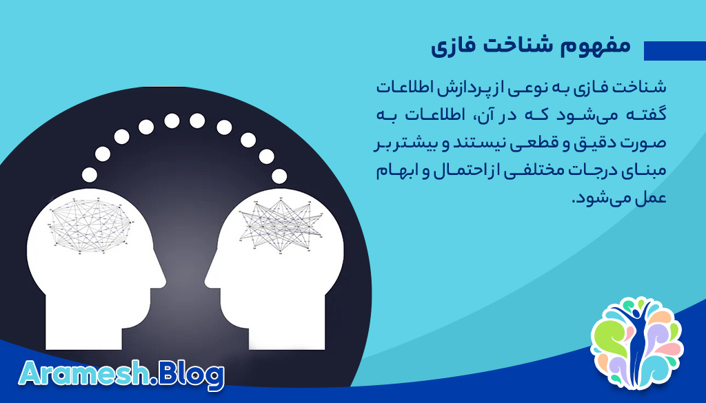 شناخت فازی: مفهومی نوین در روان‌شناسی شناختی و کاربردهای آن