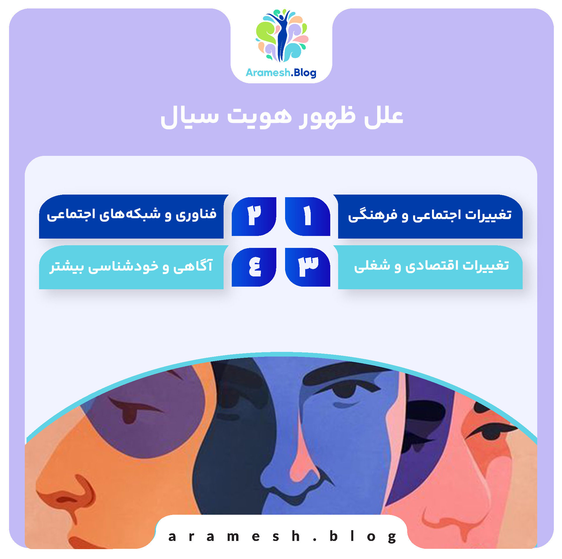 هویت سیال: مفهوم و تاثیرات آن در دنیای معاصر