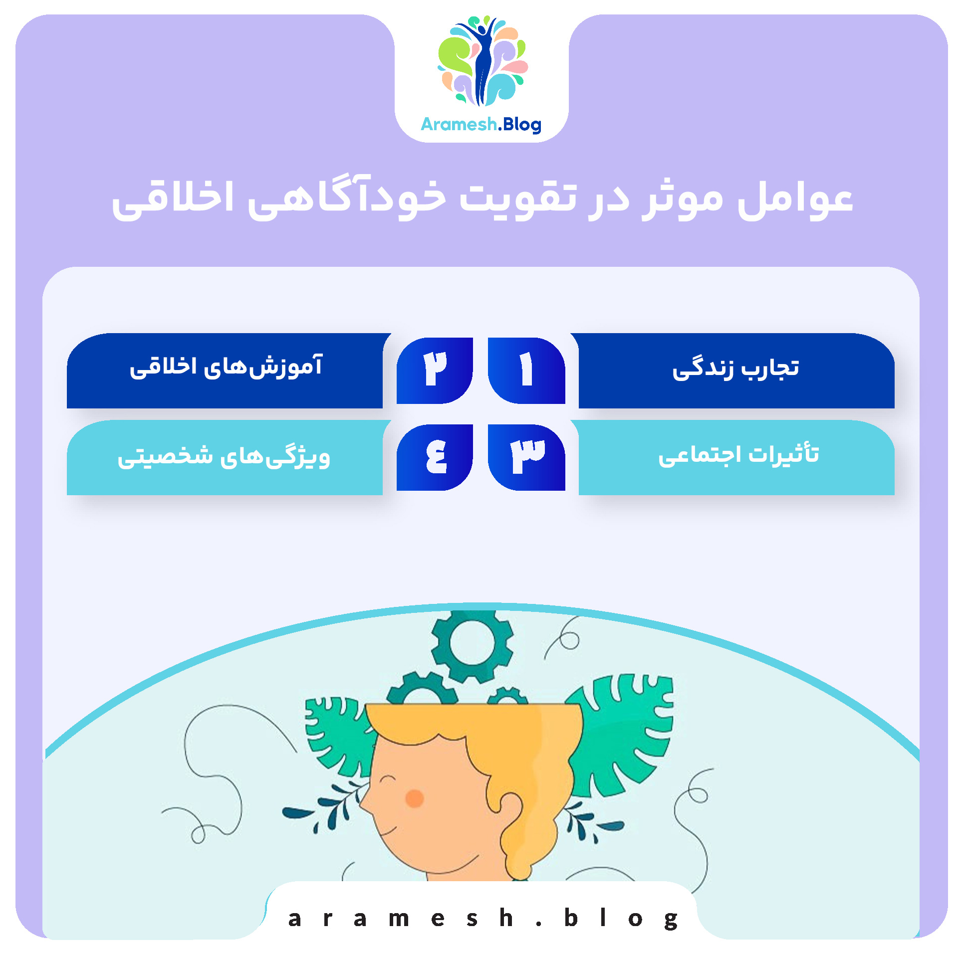 خودآگاهی اخلاقی: درک عمیق از اصول اخلاقی و تاثیر آن بر رفتار انسان 4 خودآگاهی اخلاقی: درک عمیق از اصول اخلاقی و تاثیر آن بر رفتار انسان