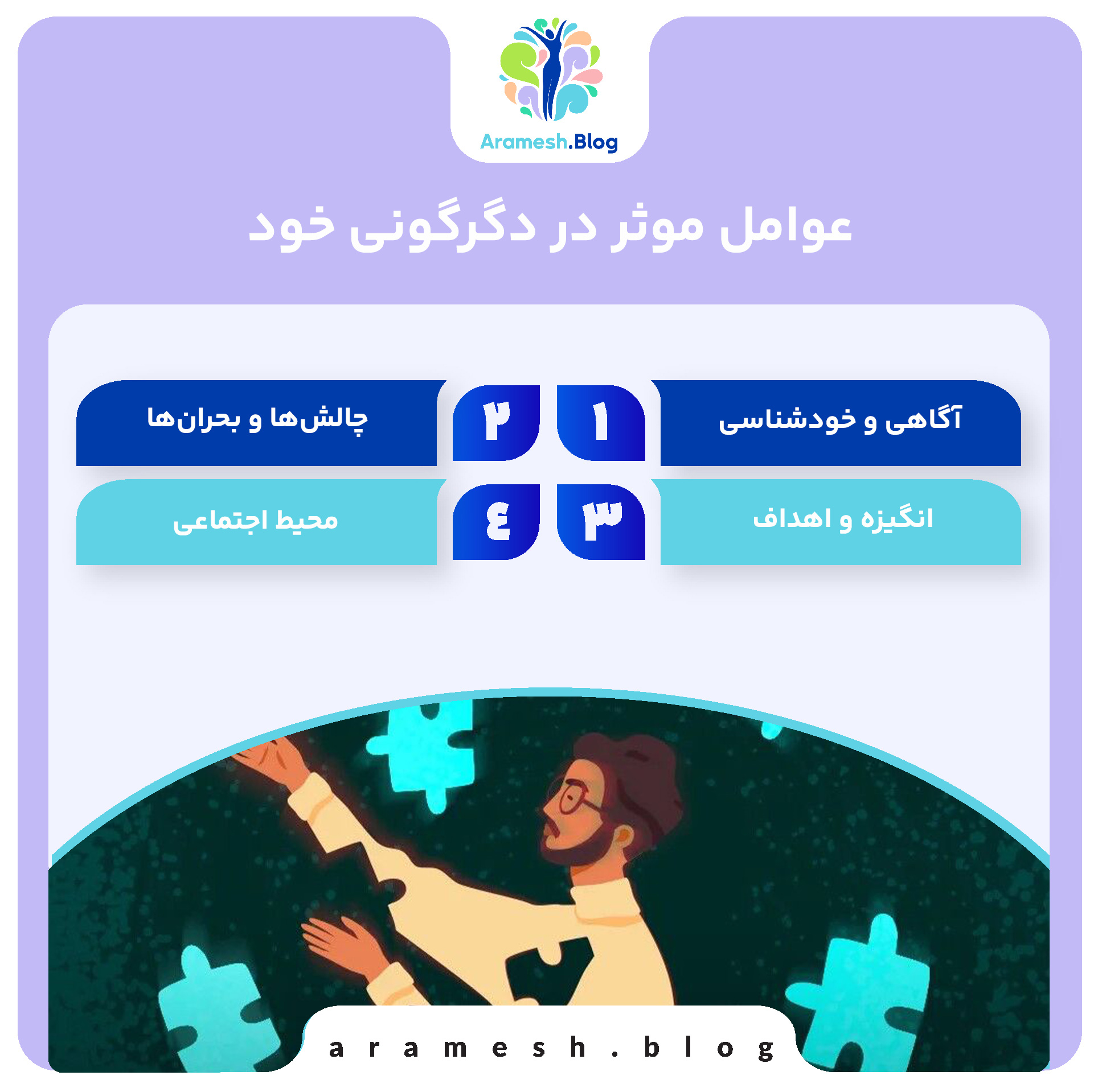 دگرگونی خود: سفر به سوی بهبود و تحول درونی 3 دگرگونی خود: سفر به سوی بهبود و تحول درونی