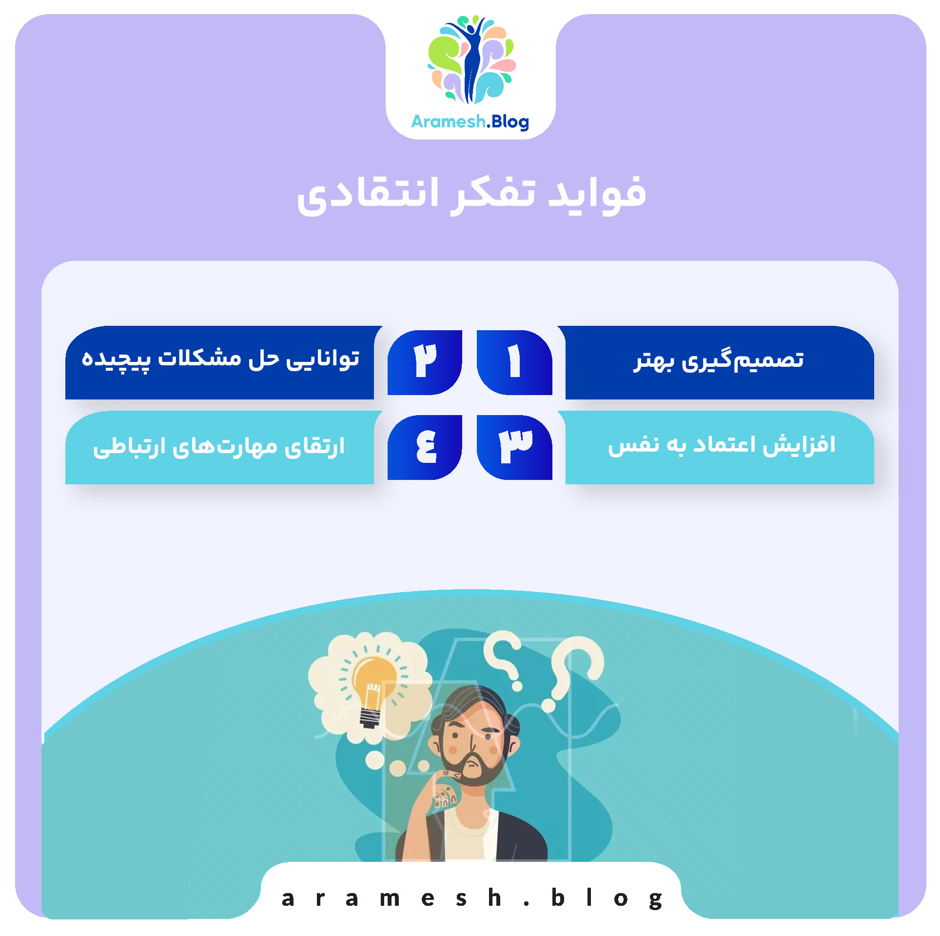 تفکر انتقادی: قدرت تجزیه و تحلیل و تصمیمگیری موثر 4 تفکر انتقادی: قدرت تجزیه و تحلیل و تصمیمگیری موثر