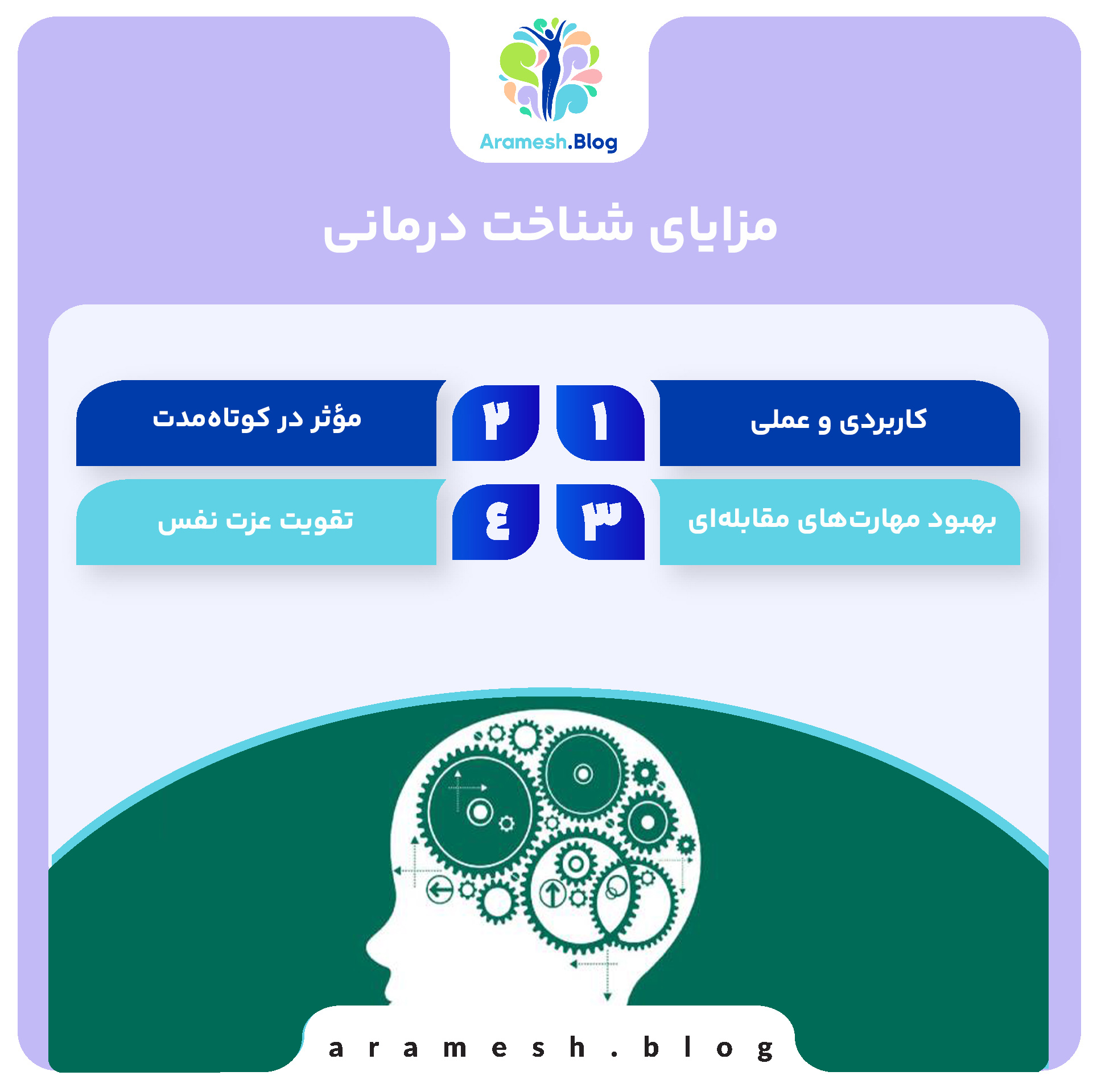 شناخت درمانی: رویکردی برای تغییر الگوهای فکری و رفتاری