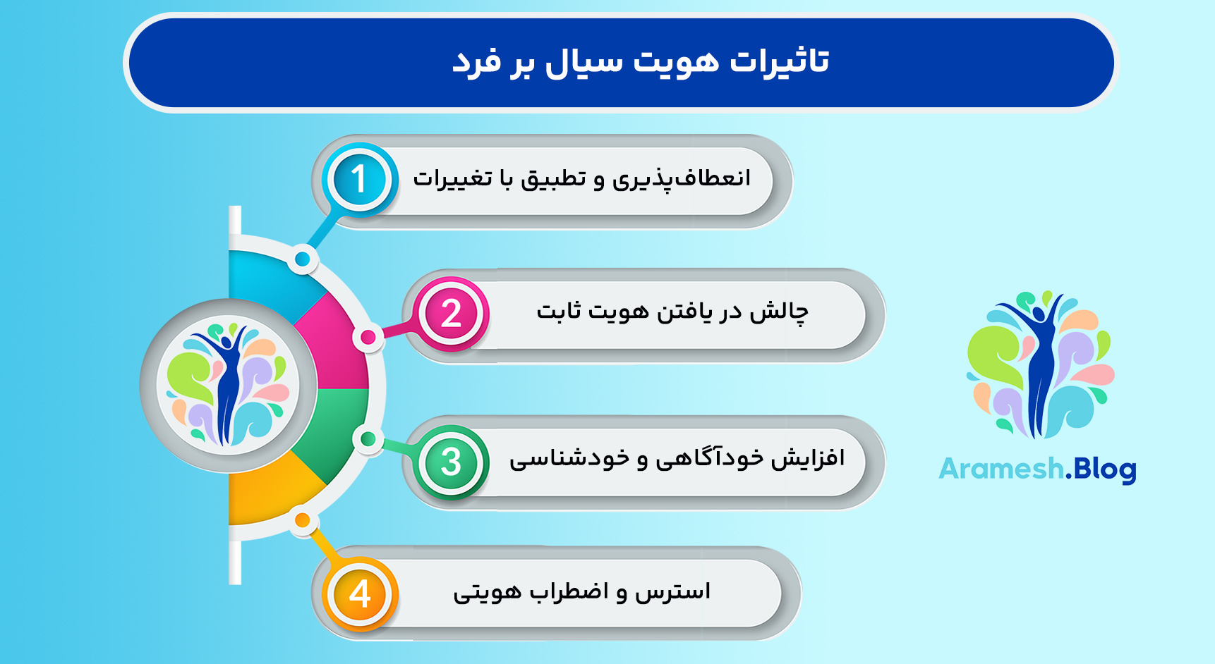 هویت سیال: مفهوم و تاثیرات آن در دنیای معاصر