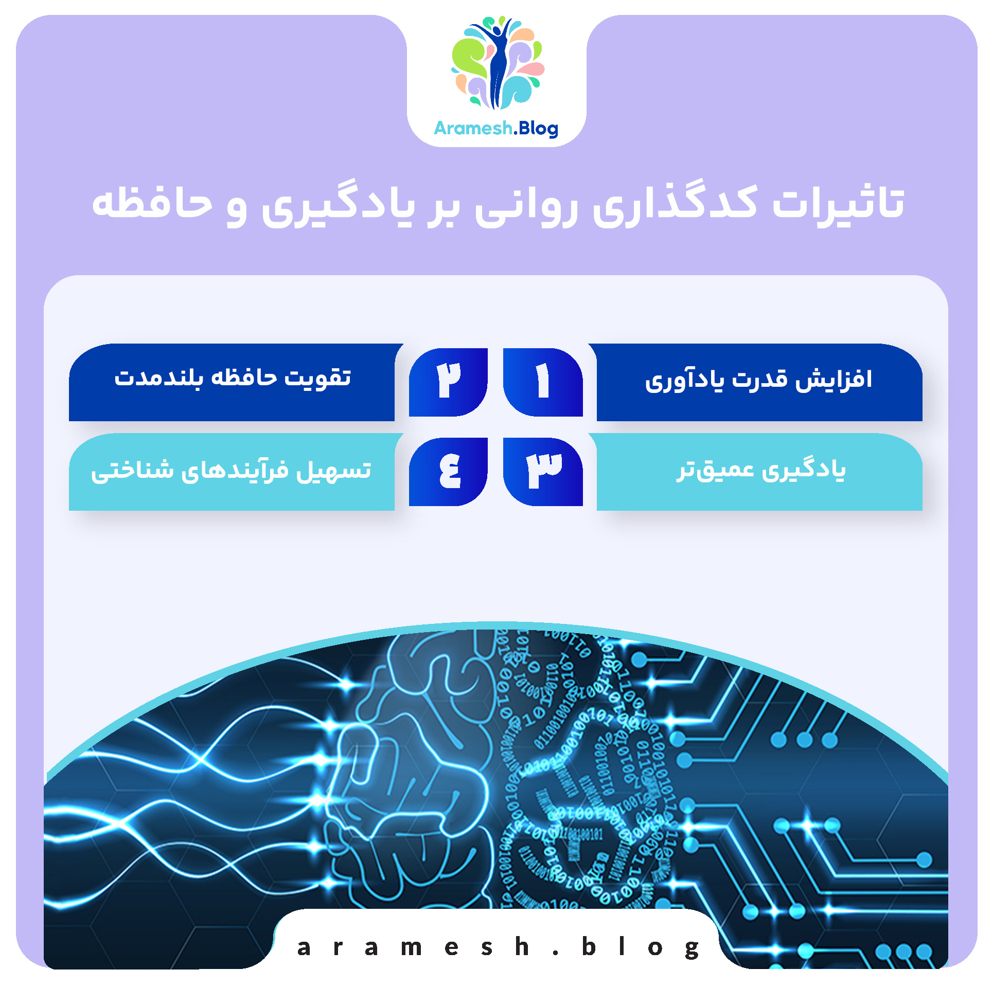 شناخت فازی: مفهومی نوین در روان‌شناسی شناختی و کاربردهای آن