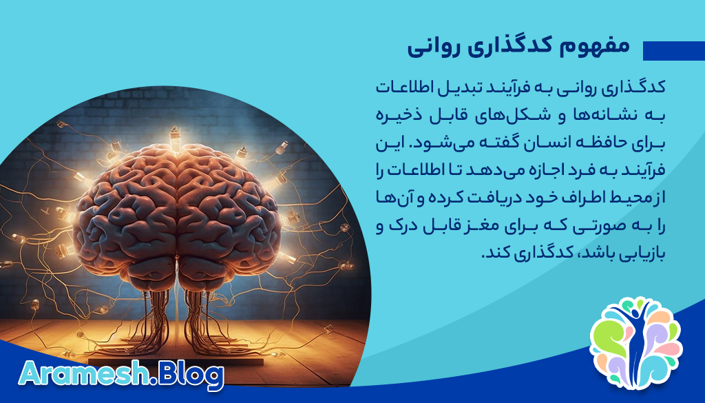 کدگذاری روانی: درک فرآیندها و تاثیرات آن بر ذهن انسان