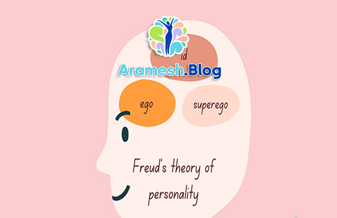 ایگو در نظریه فروید: تحلیل و بررسی مفهوم ایگو در روانشناسی 1 ایگو در نظریه فروید: تحلیل و بررسی مفهوم ایگو در روانشناسی