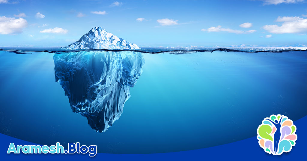 ناخودآگاه از نظر فروید 4 ناخودآگاه از نظر فروید