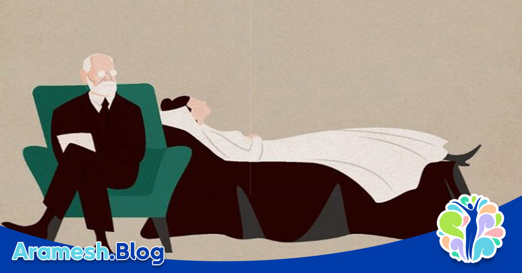 تداعی آزاد، تحول دنیای روانکاوی