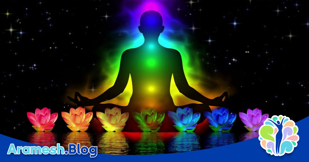 پادشاهی درونی+ قلمرو ذهن، آگاهی و روان 3 پادشاهی درونی+ قلمرو ذهن، آگاهی و روان