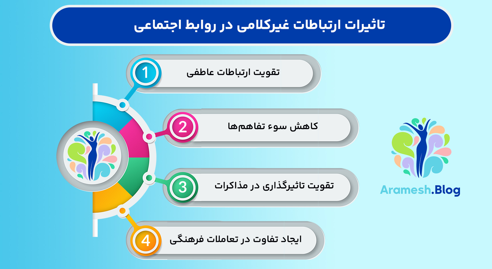 ارتباطات غیرکلامی، تاثیرات و نقش آن در ارتباطات انسانی