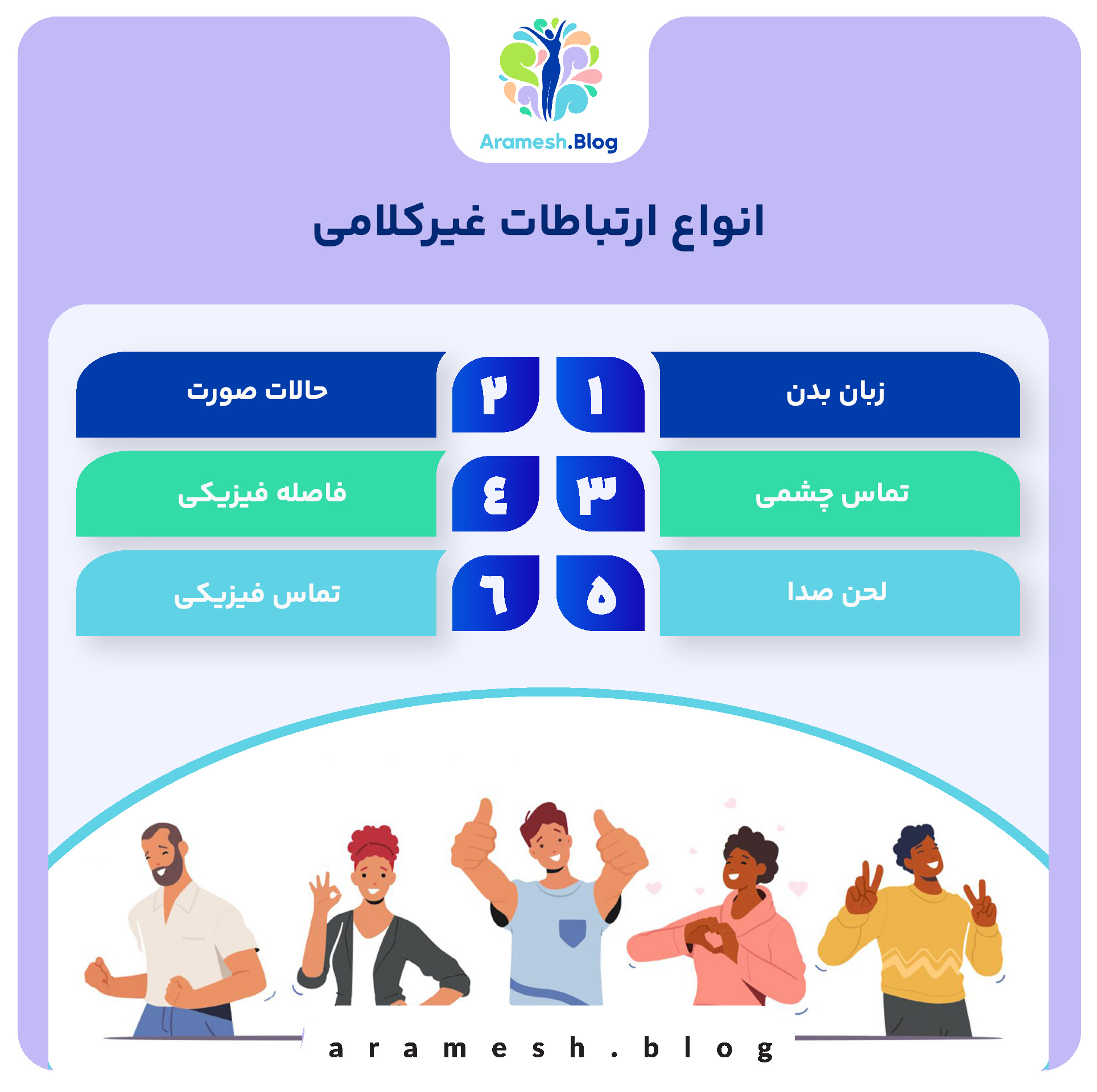 ارتباطات غیرکلامی، تاثیرات و نقش آن در ارتباطات انسانی
