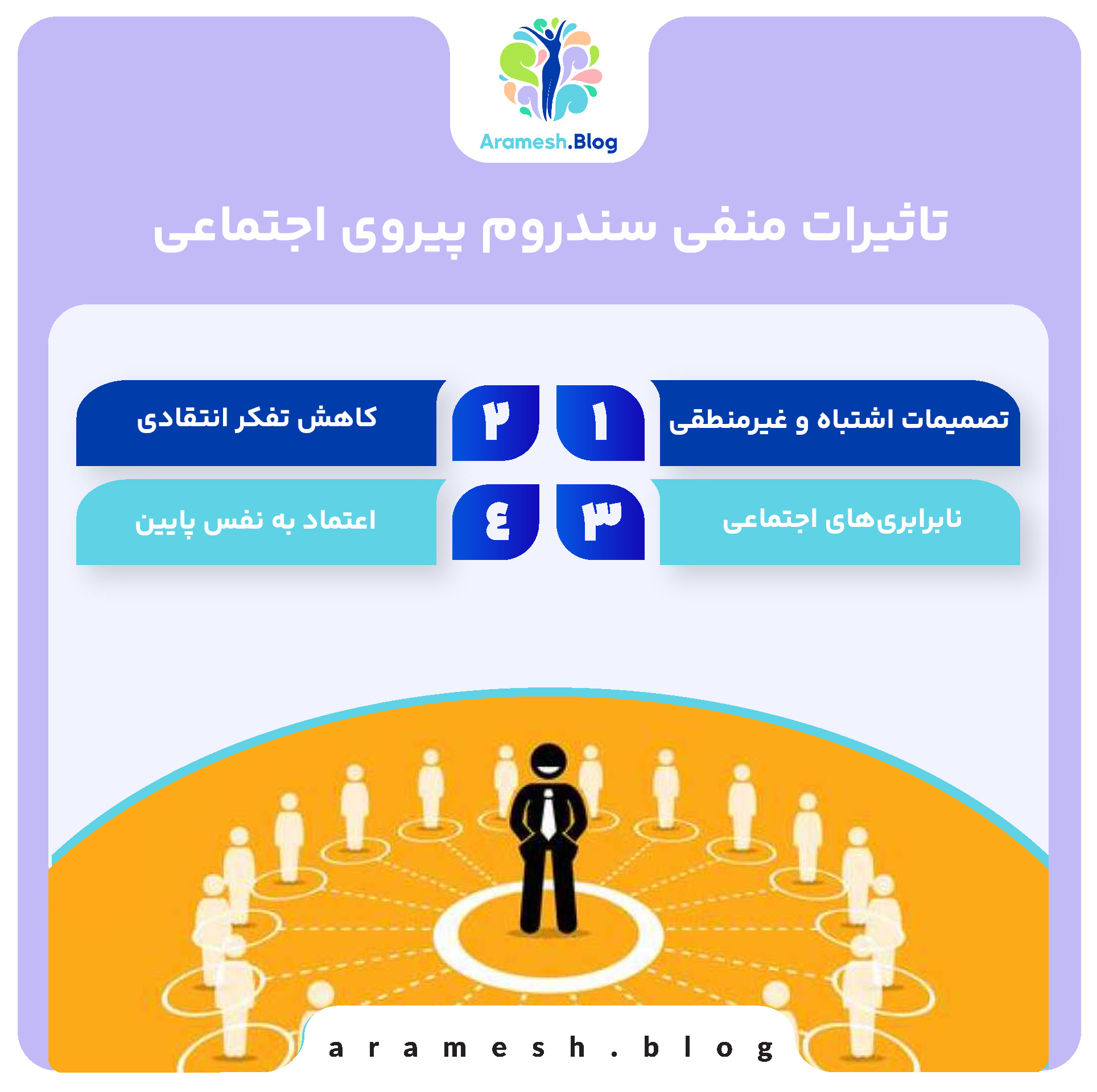 سندروم پیروی اجتماعی: تحلیل و بررسی پدیده‌ای روانشناختی در جامعه