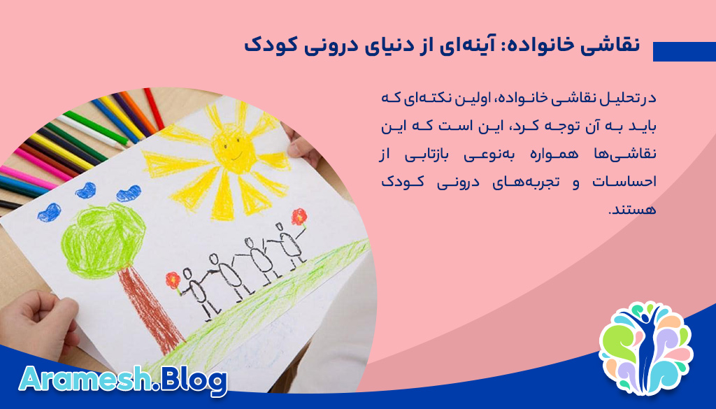 تحلیل نقاشی خانواده: ابزاری برای درک دنیای درونی کودکان 2 تحلیل نقاشی خانواده: ابزاری برای درک دنیای درونی کودکان