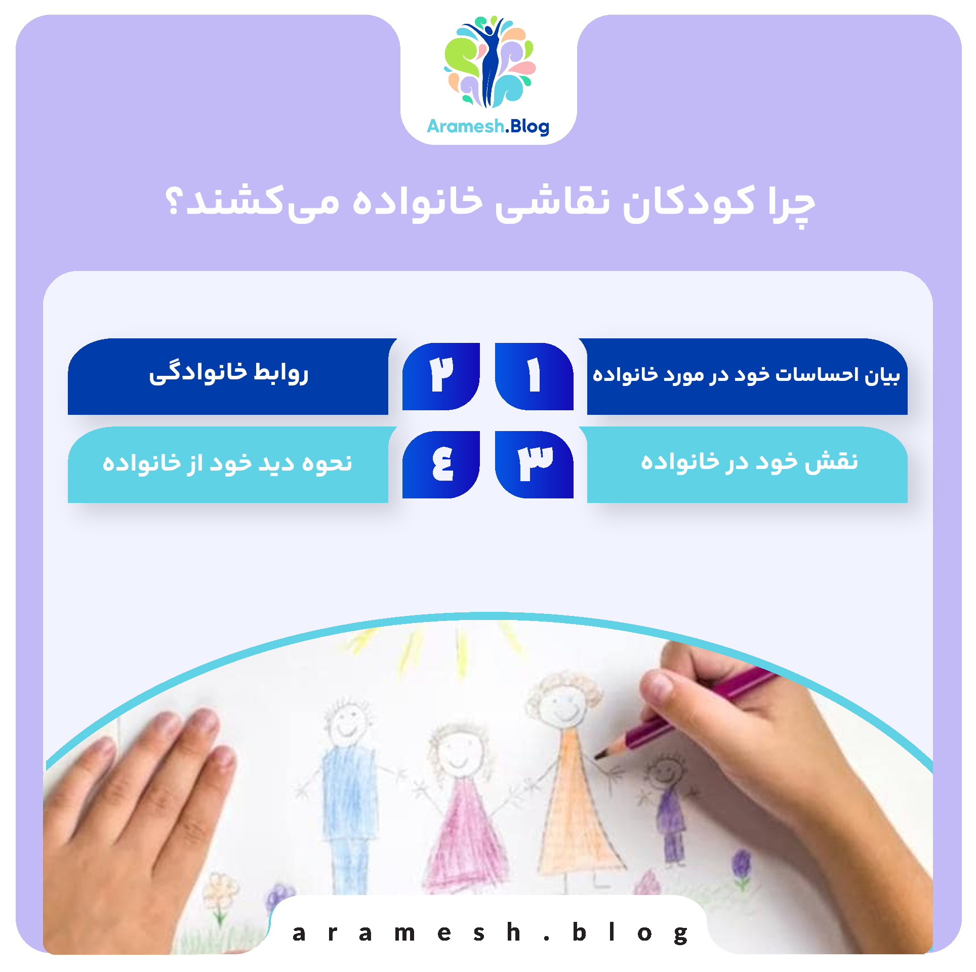 تحلیل نقاشی خانواده: ابزاری برای درک دنیای درونی کودکان 3 تحلیل نقاشی خانواده: ابزاری برای درک دنیای درونی کودکان