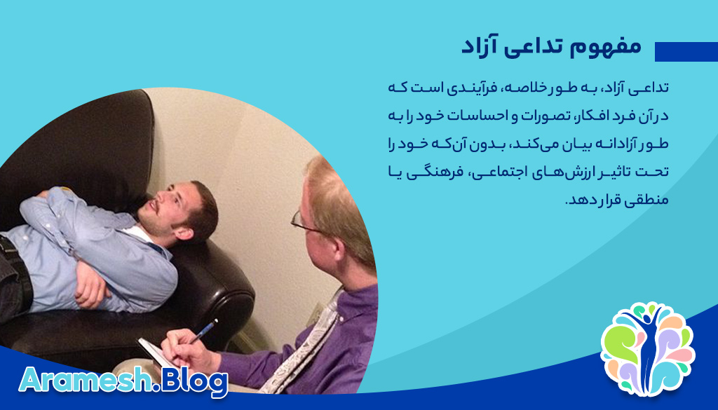 تداعی آزاد، تحول دنیای روانکاوی