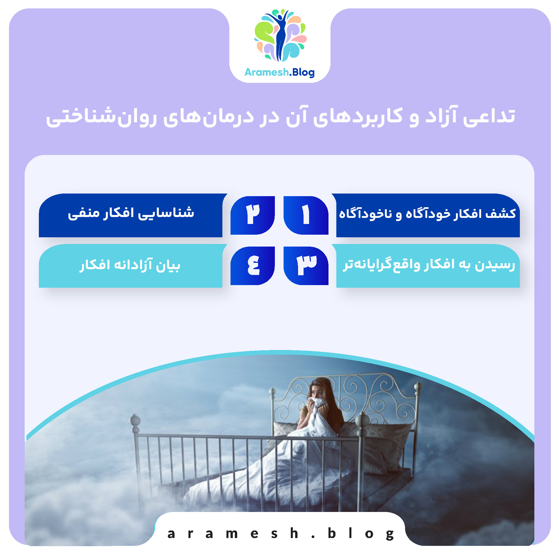 تداعی آزاد، تحول دنیای روانکاوی