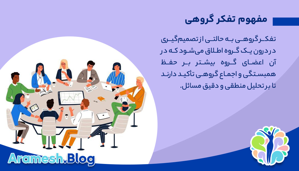 تفکر گروهی: تحلیل و پیامدهای آن در تصمیمگیریهای جمعی 2 تفکر گروهی: تحلیل و پیامدهای آن در تصمیمگیریهای جمعی