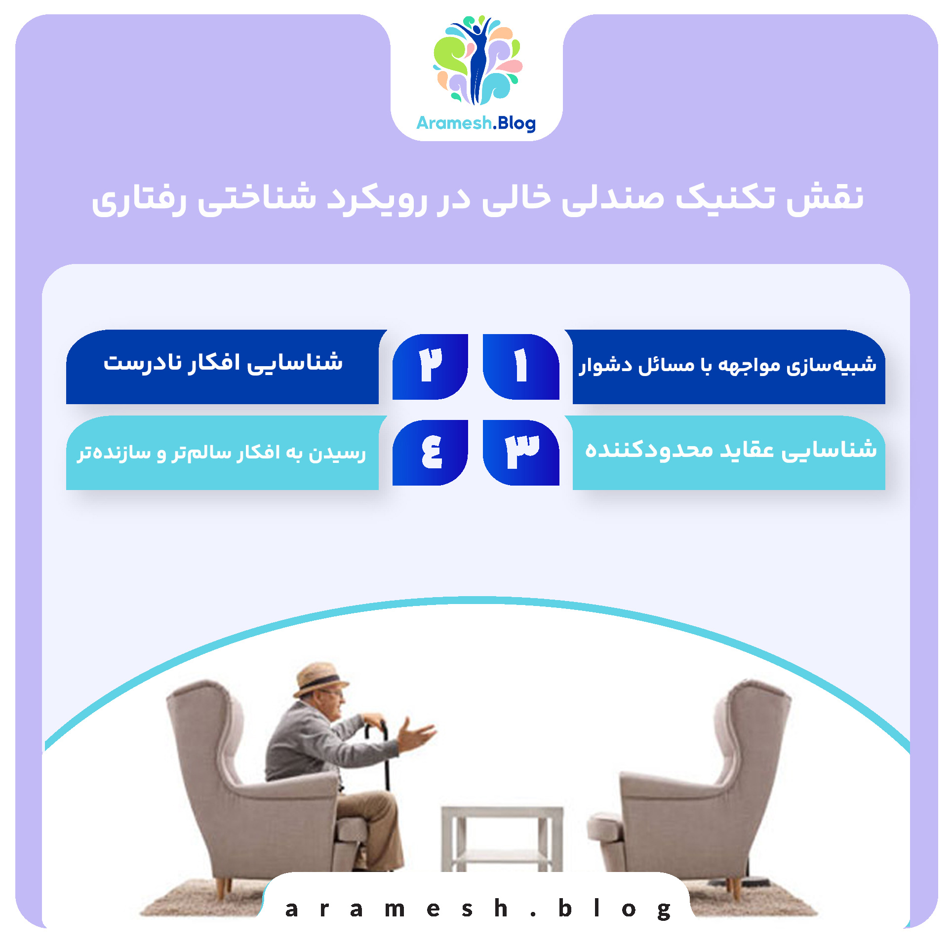 تکنیک صندلی خالی در رویکرد شناختی رفتاری 3 تکنیک صندلی خالی در رویکرد شناختی رفتاری