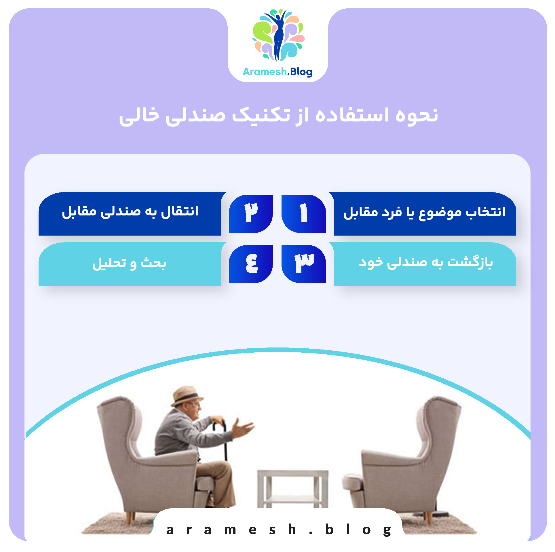 تکنیک صندلی خالی در رویکرد شناختی رفتاری 4 تکنیک صندلی خالی در رویکرد شناختی رفتاری
