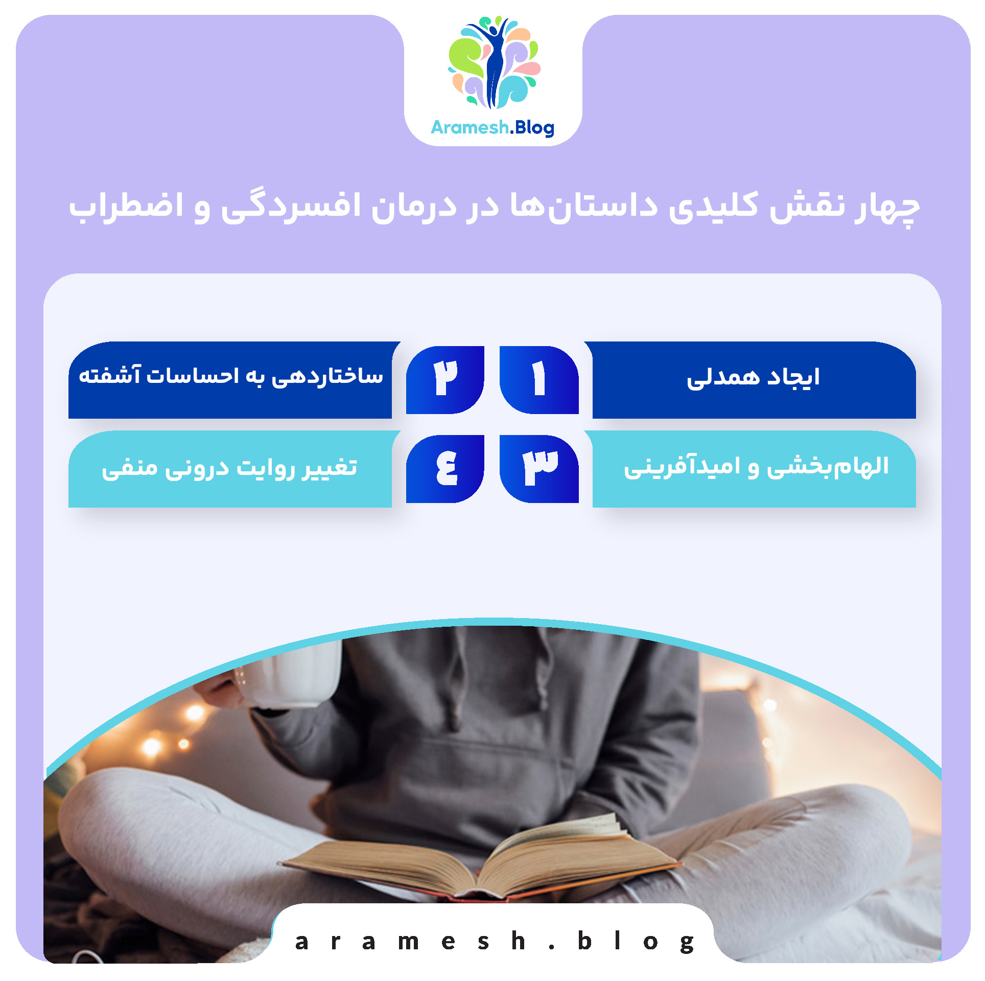 داستان برای سلامت روان: اهمیت قصهها در درمان روانی 5 داستان برای سلامت روان: اهمیت قصهها در درمان روانی