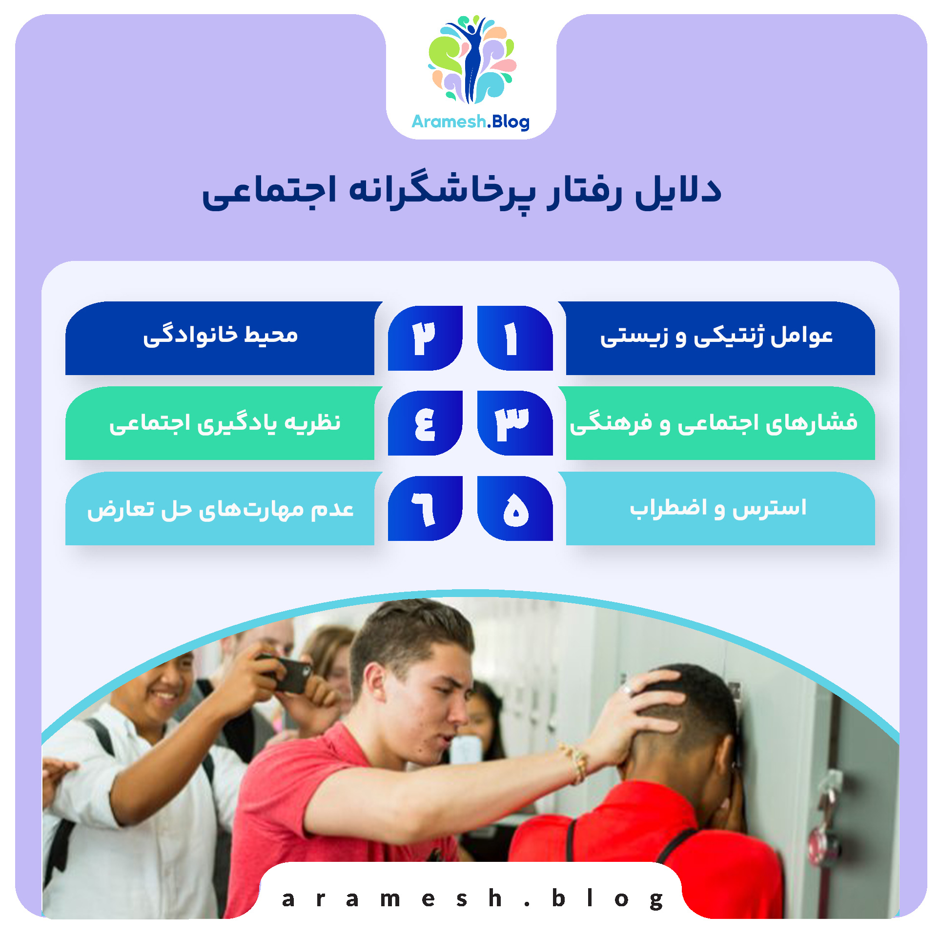 رفتار پرخاشگرانه اجتماعی: تحلیل و دلایل آن