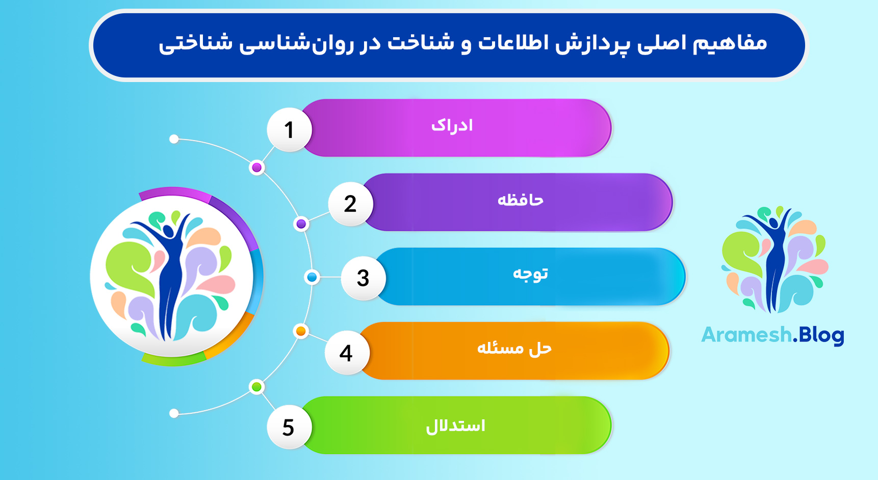 روانشناسی شناختی در تحلیل یونگ: بررسی و تحلیل تاثیرات بر تحول فردی