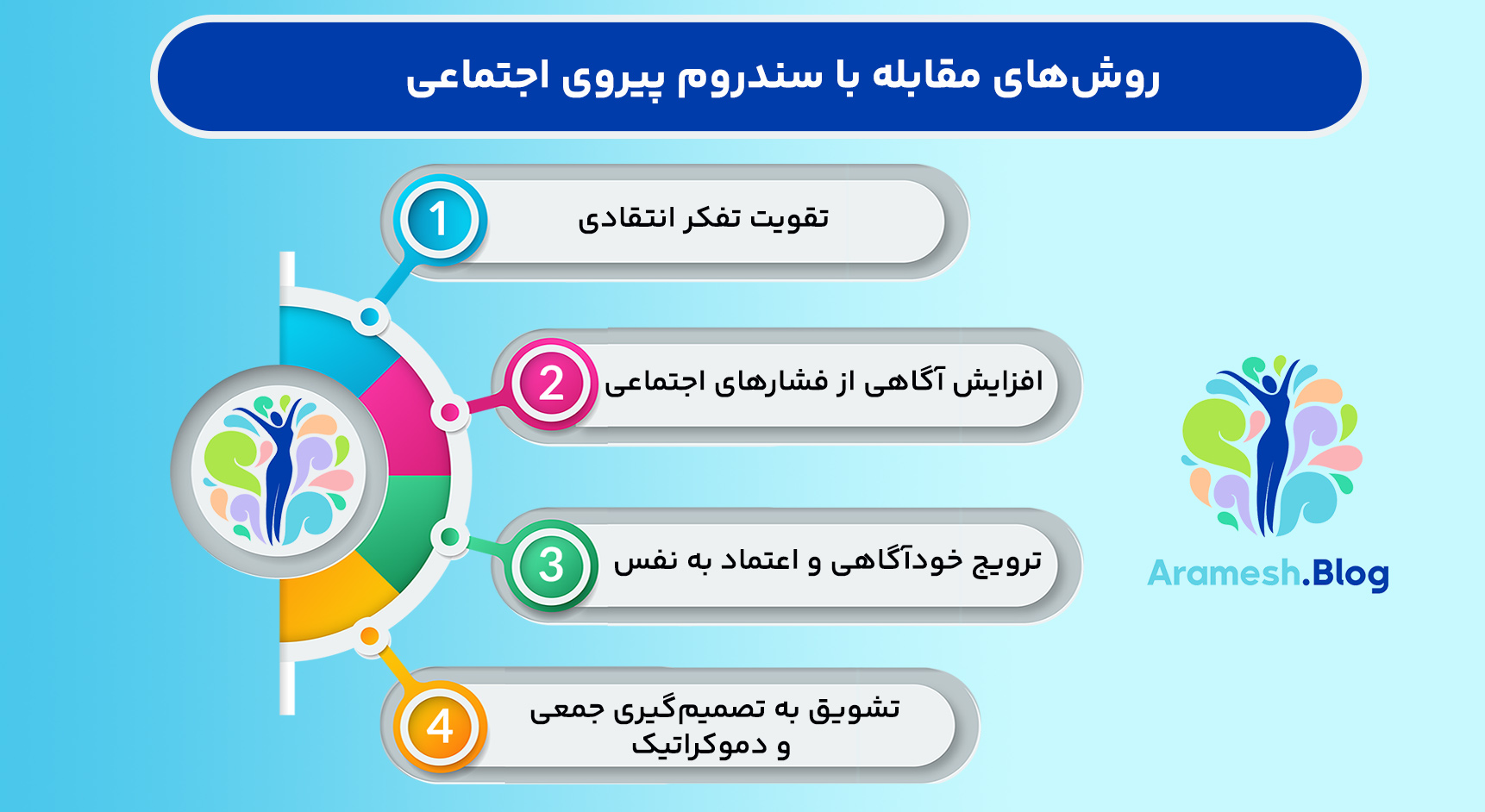 سندروم پیروی اجتماعی: تحلیل و بررسی پدیده‌ای روانشناختی در جامعه