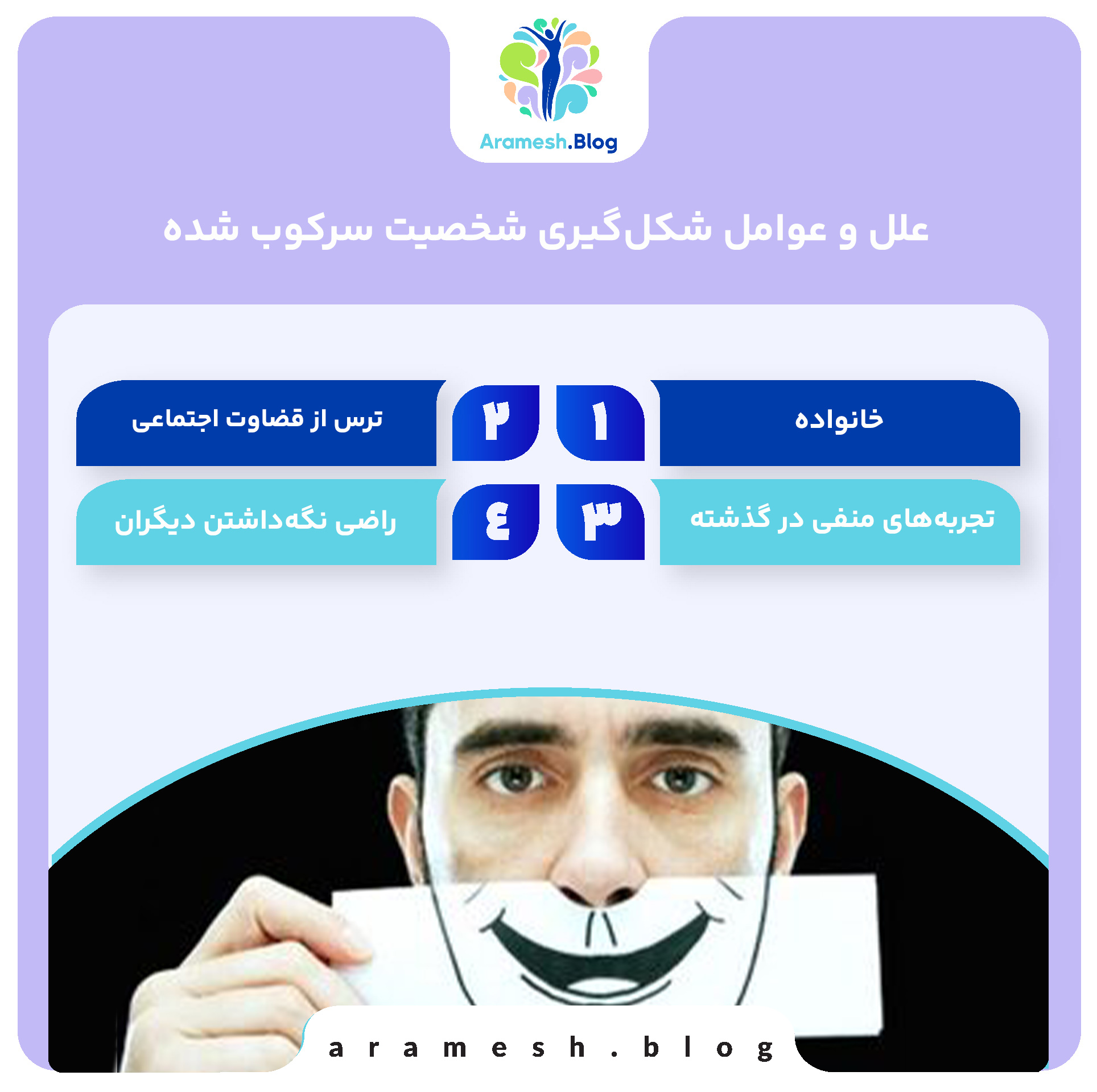 شخصیت سرکوب شده و تاثیرات آن بر زندگی فردی و اجتماعی 3 شخصیت سرکوب شده و تاثیرات آن بر زندگی فردی و اجتماعی