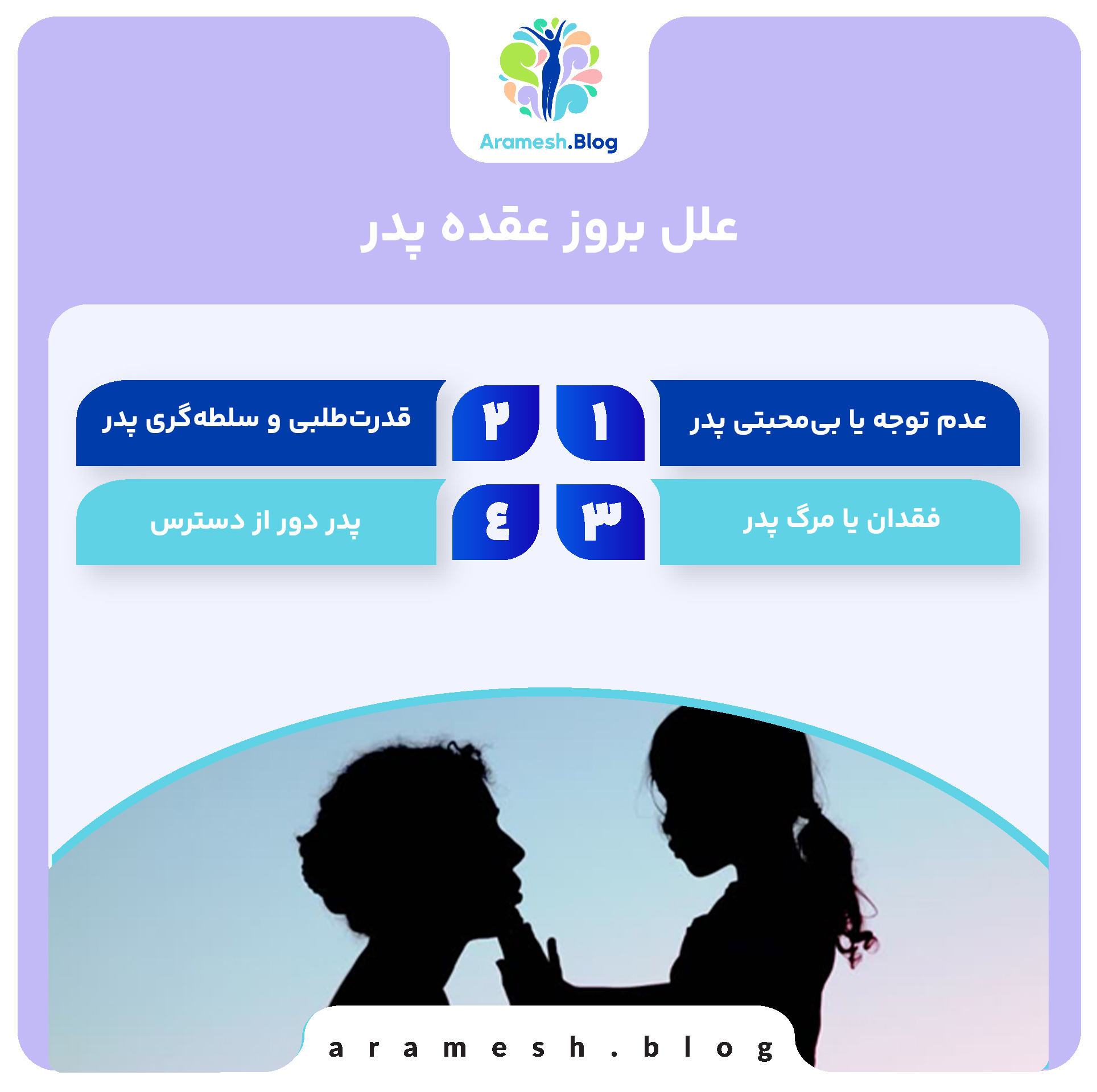 عقده پدر: مفهوم، علل و تاثیرات آن در روان‌شناسی