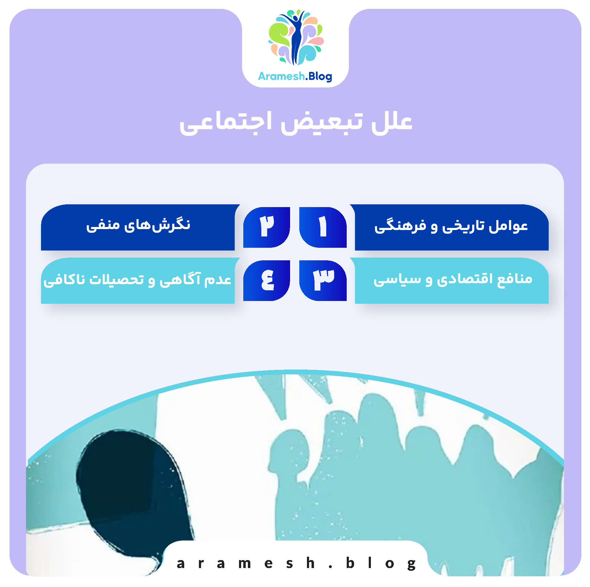 تبعیض اجتماعی: تحلیل و پیامدهای آن در جوامع معاصر